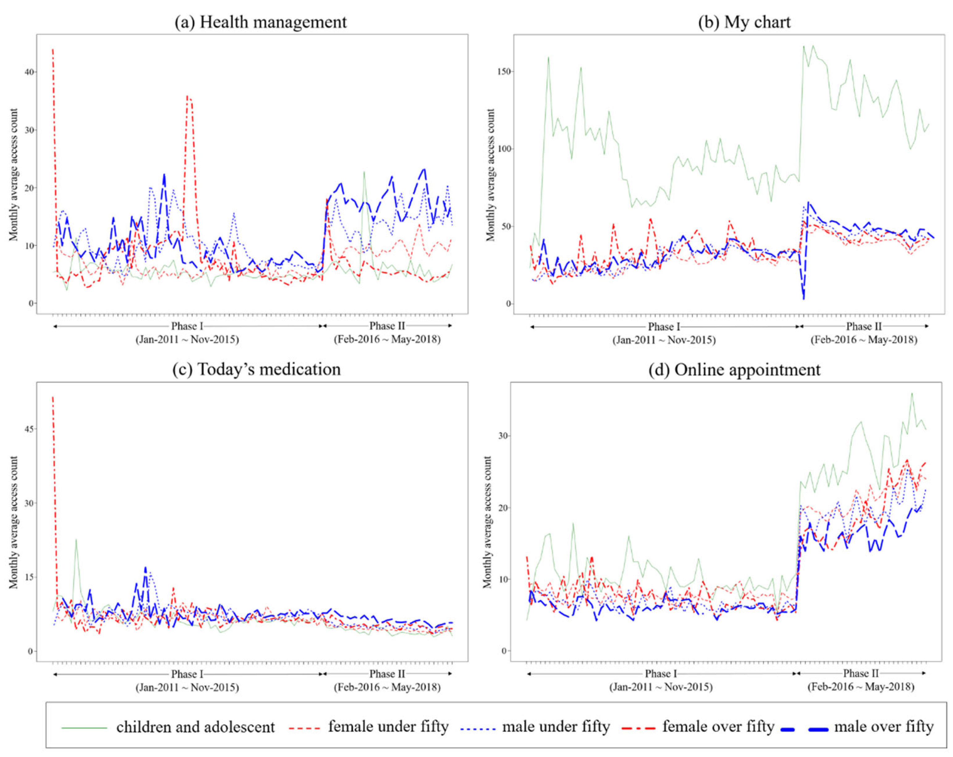 Healthcare 10 00053 g004 Healthcare 10 00053 g004
