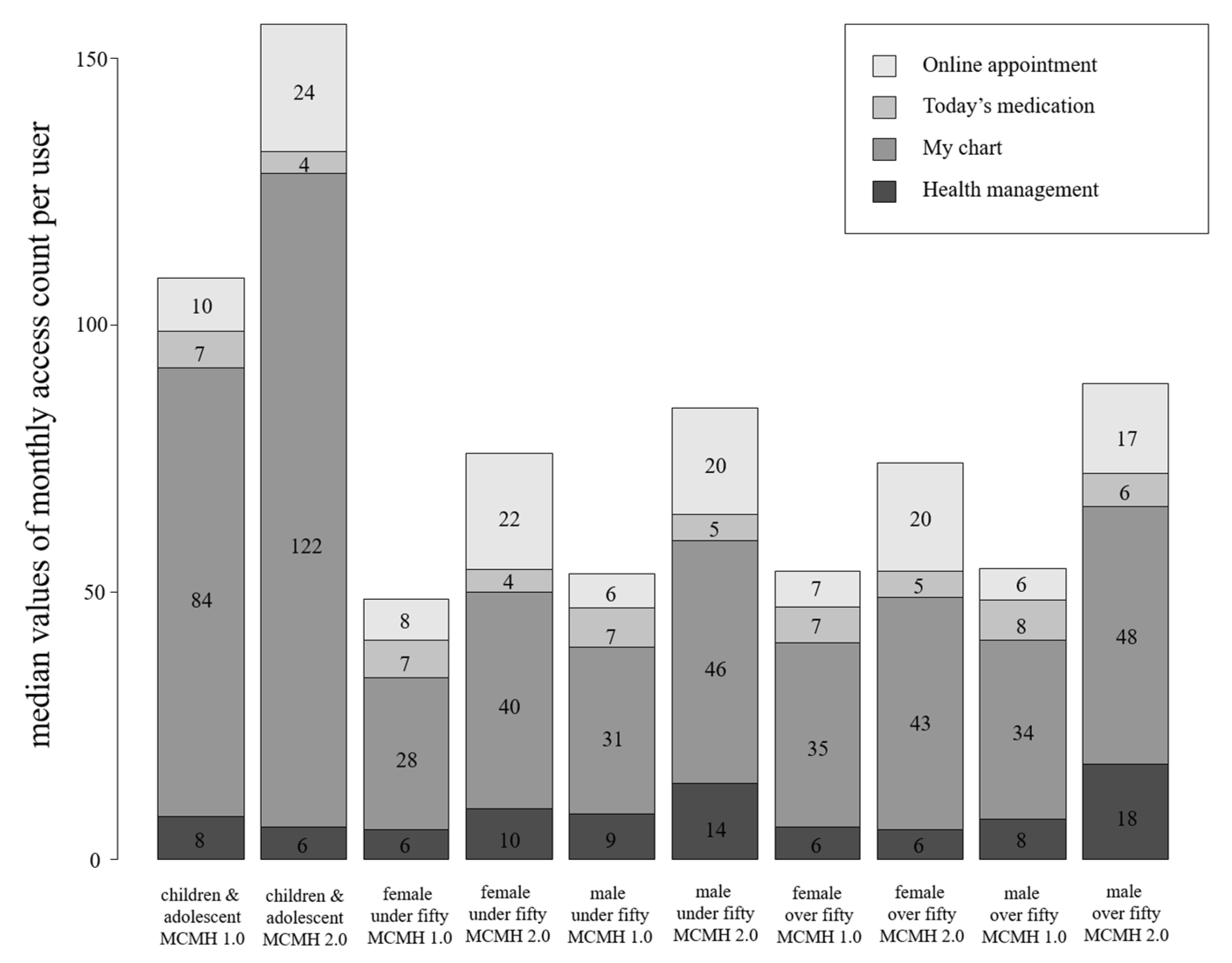 Healthcare 10 00053 g005 Healthcare 10 00053 g005