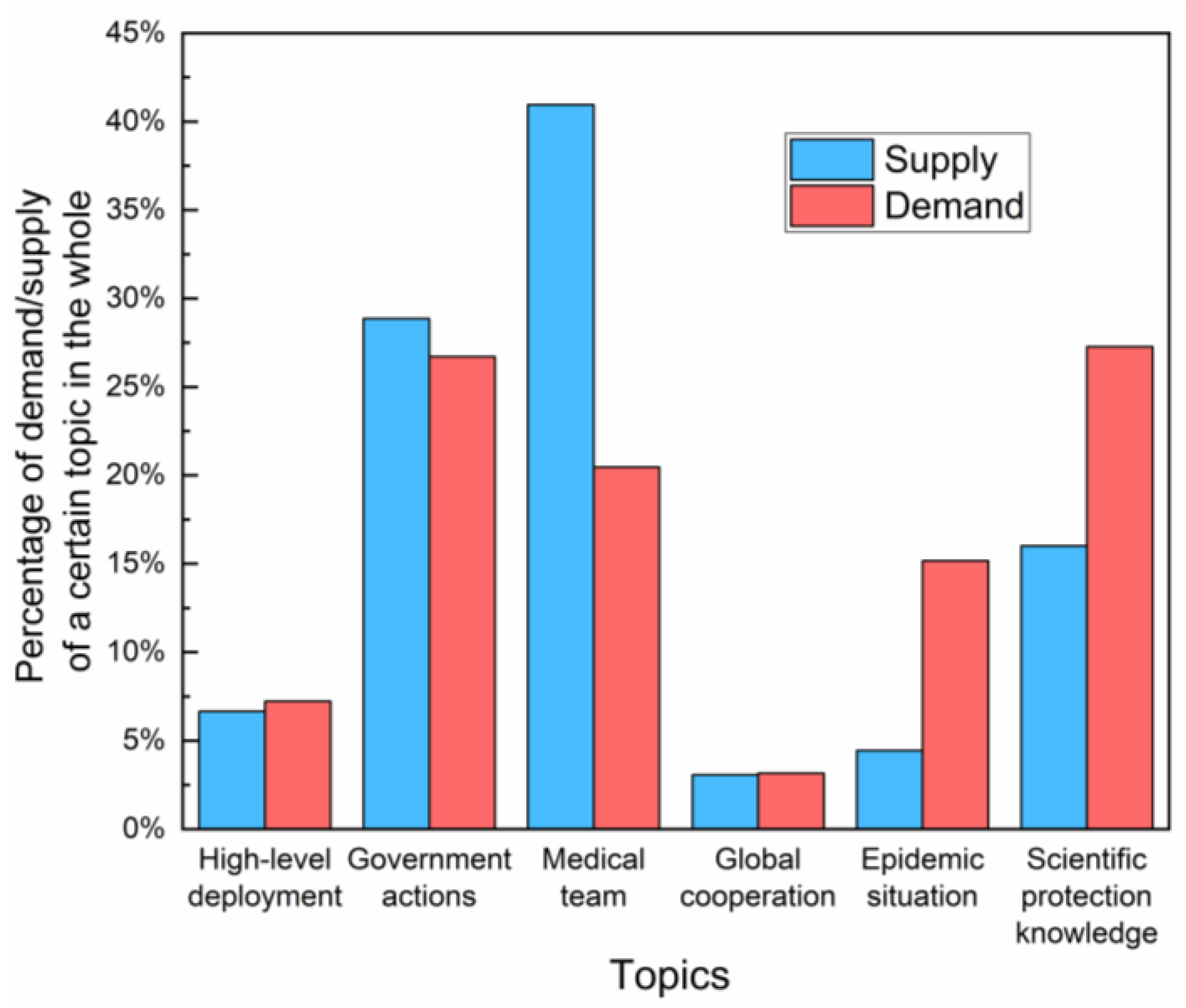 Healthcare 10 00077 g004
