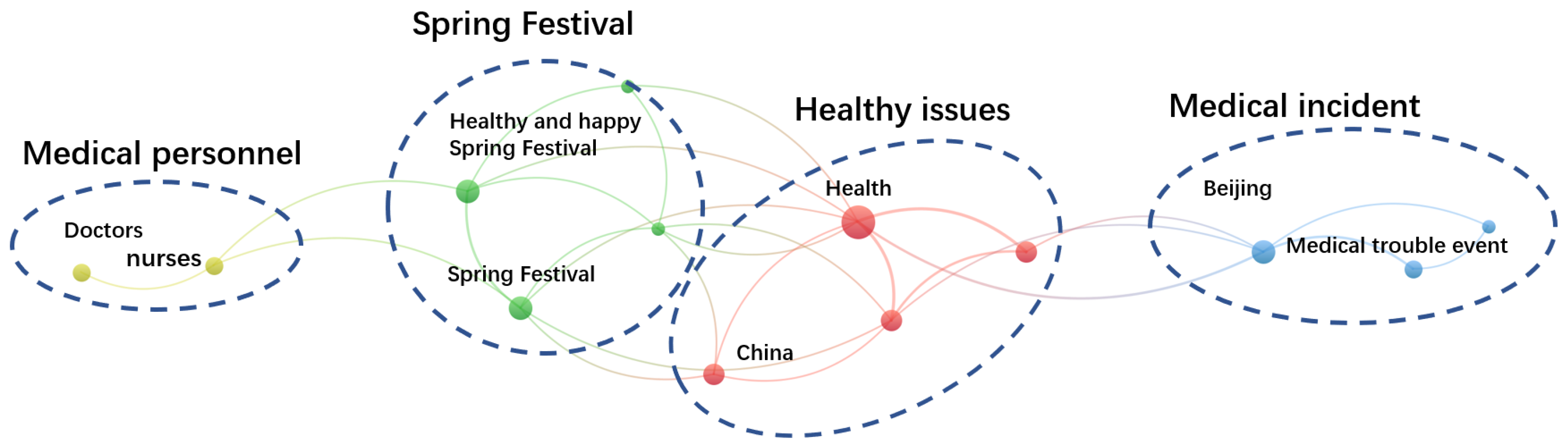 Healthcare 10 00077 g006