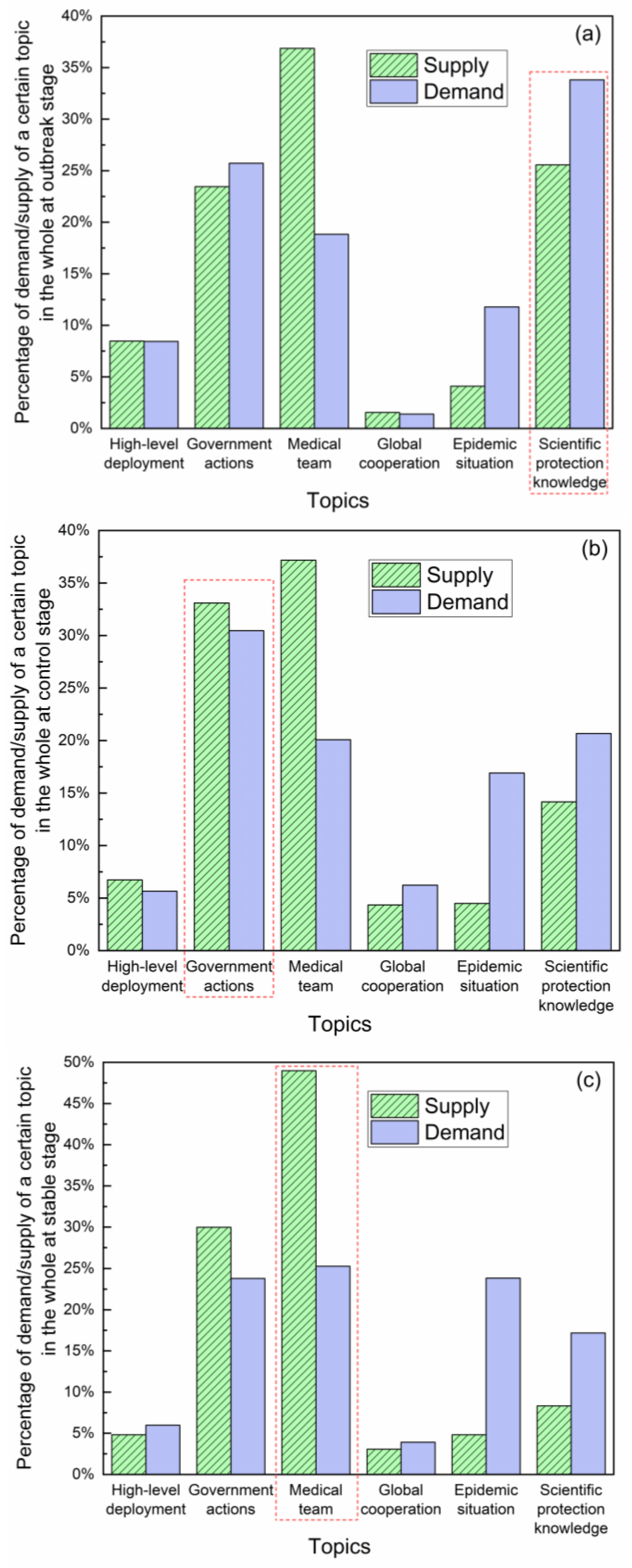 Healthcare 10 00077 g010