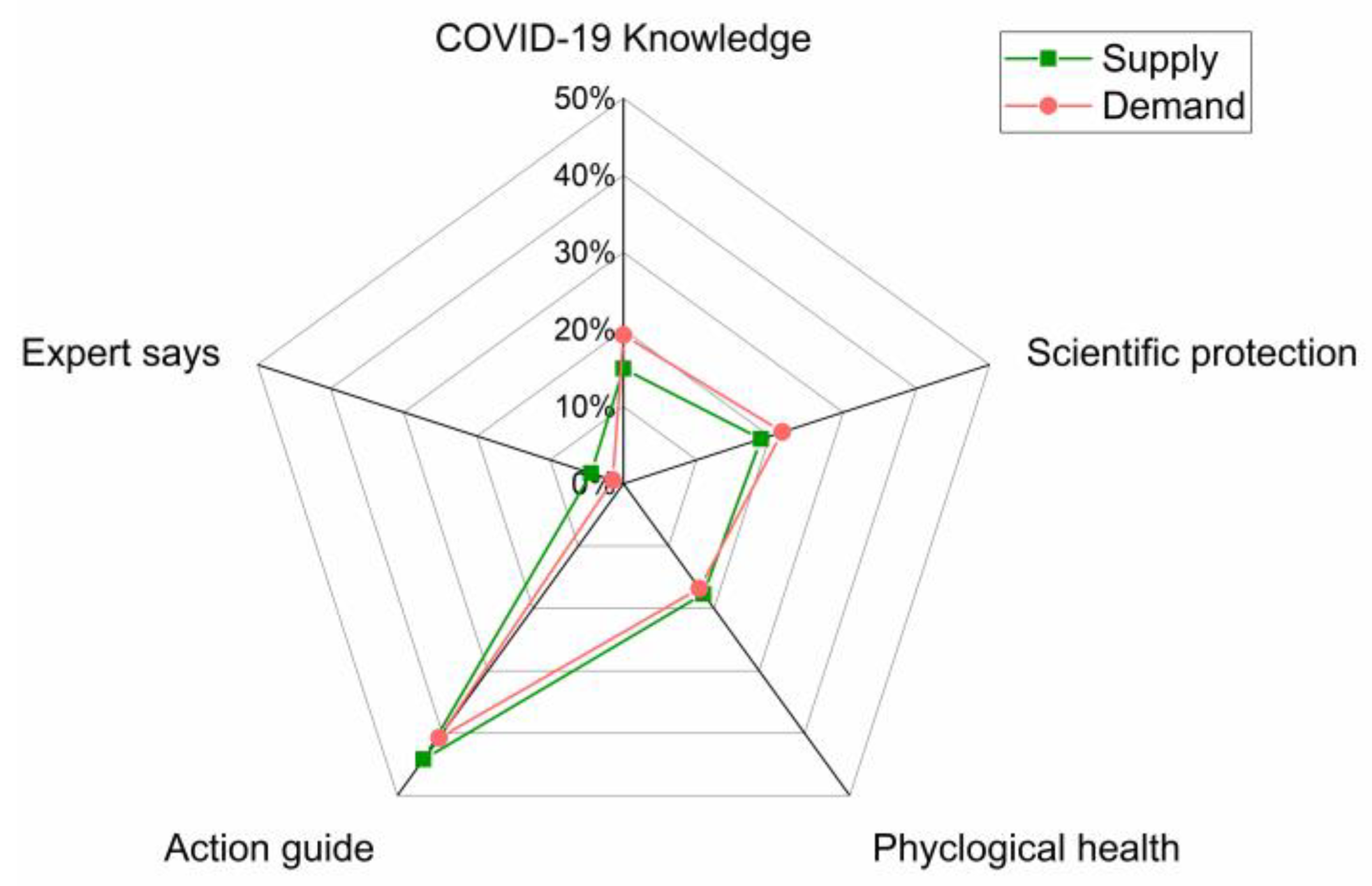 Healthcare 10 00077 g011