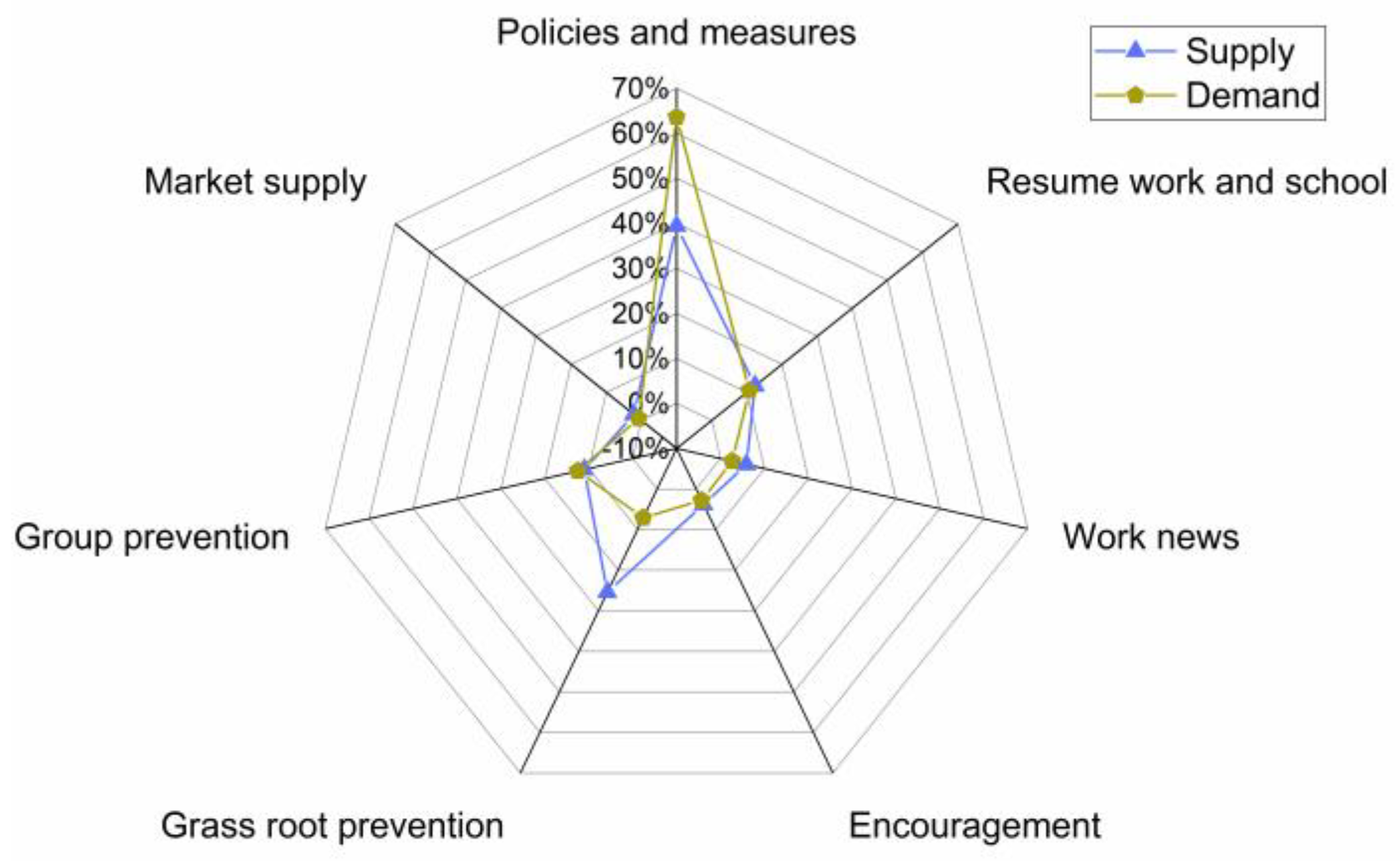 Healthcare 10 00077 g012