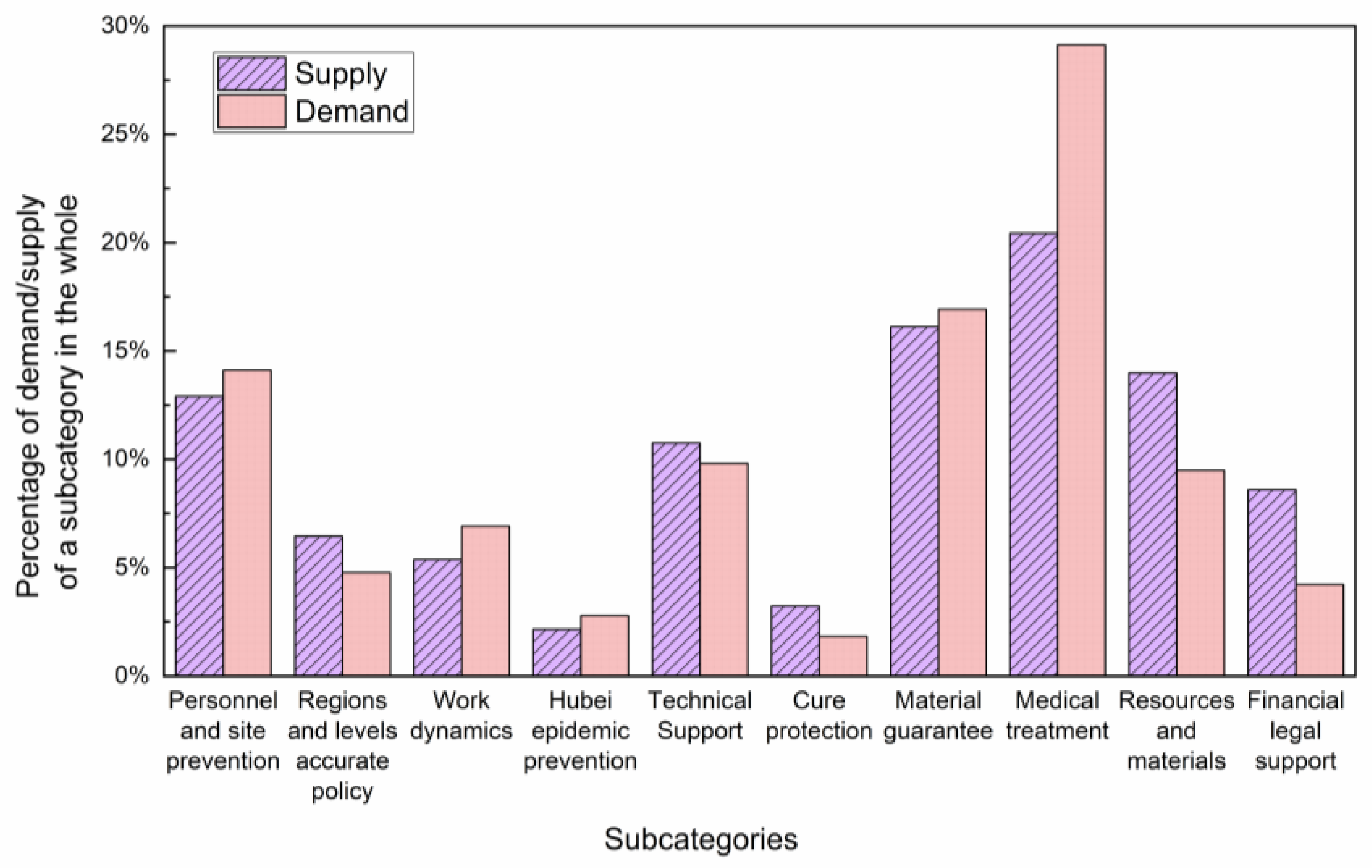 Healthcare 10 00077 g013