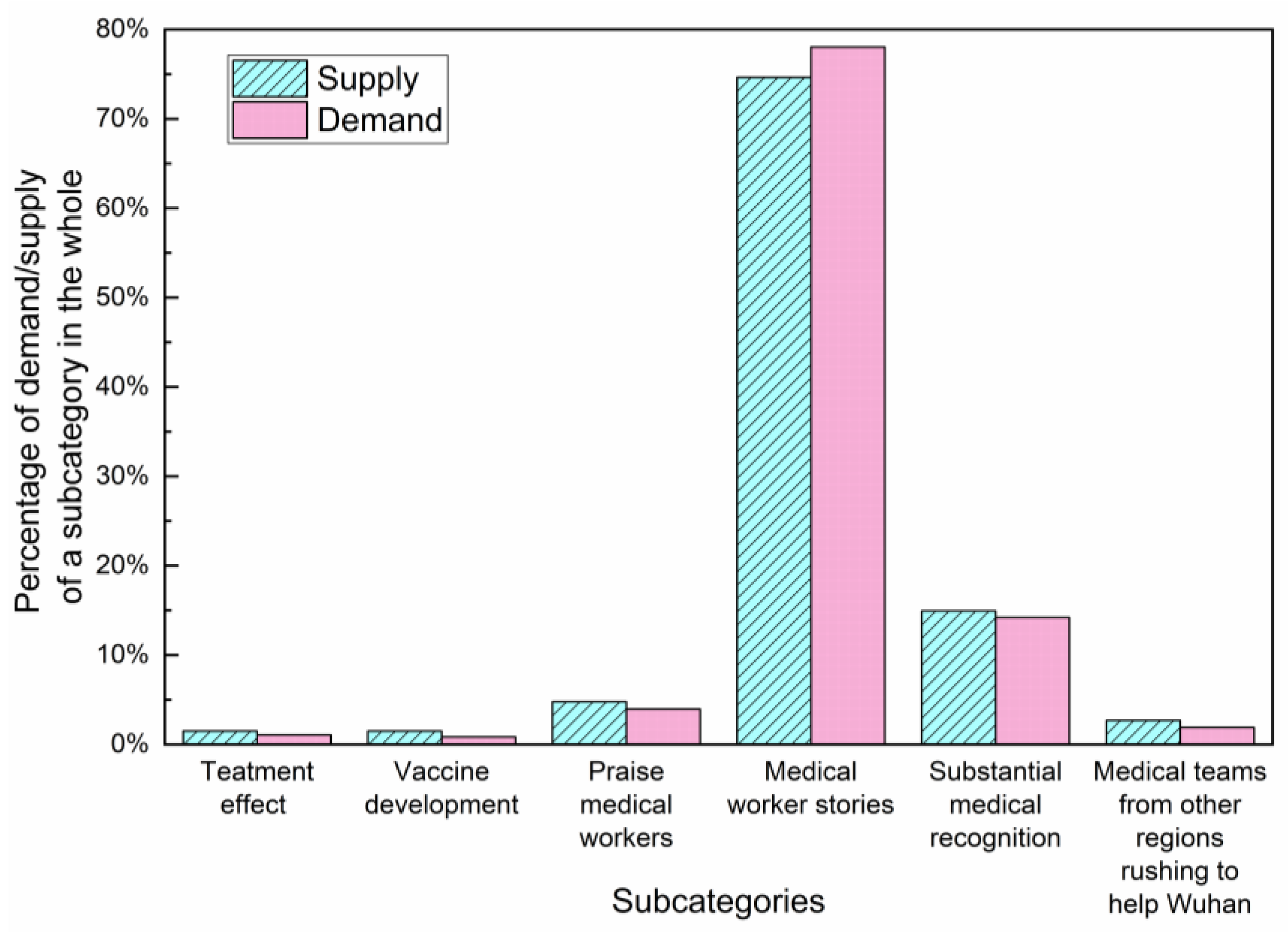 Healthcare 10 00077 g014