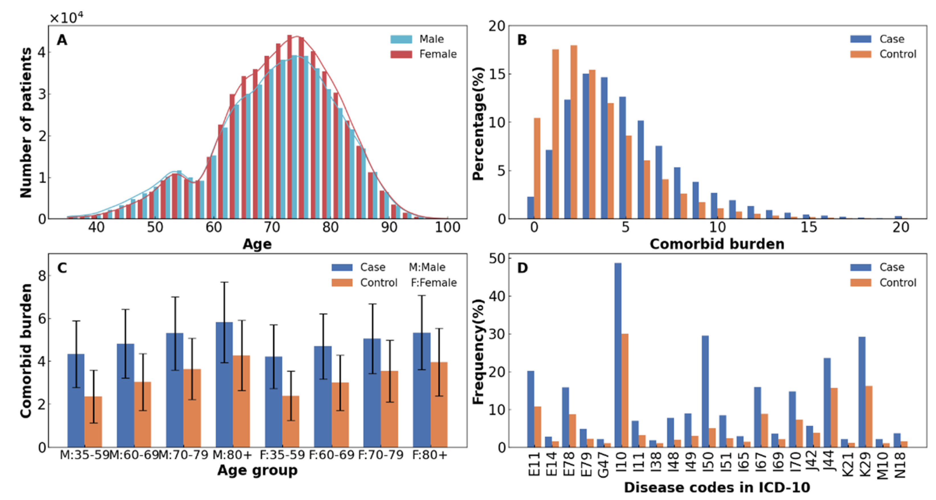 A somatization comorbidity phenotype impacts response to therapy