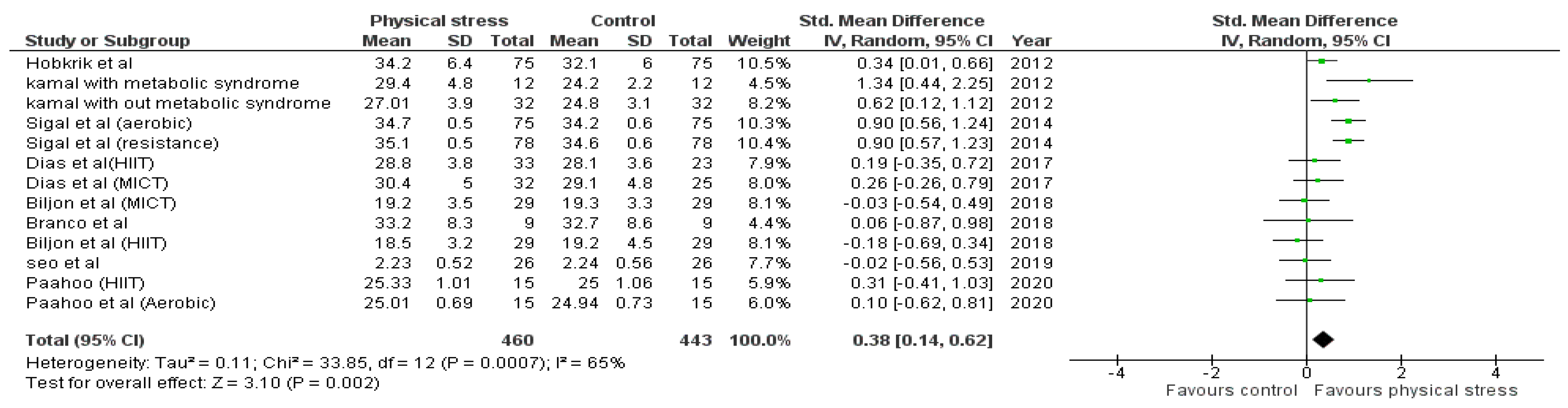 Healthcare 10 00082 g003