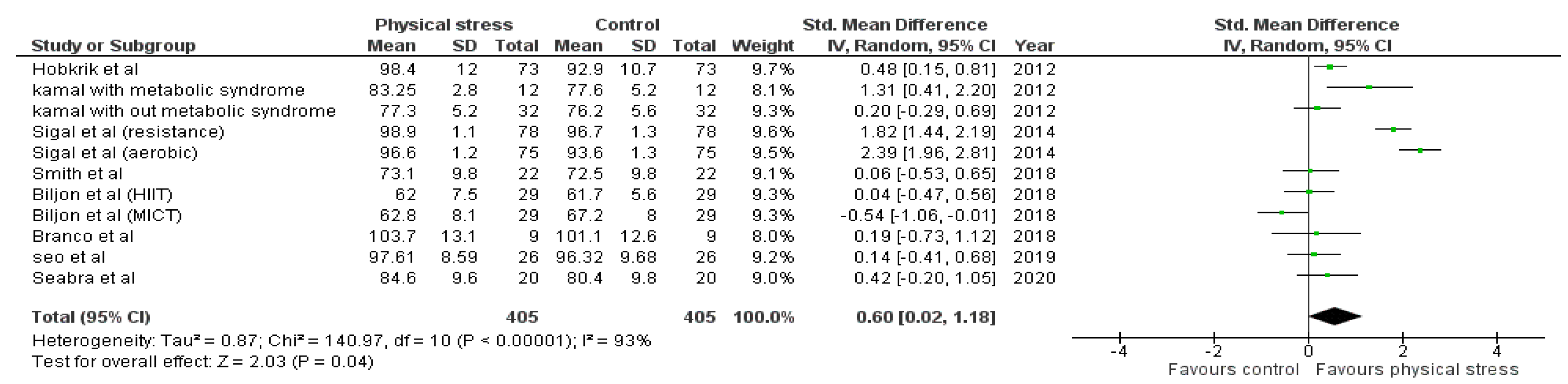 Healthcare 10 00082 g009