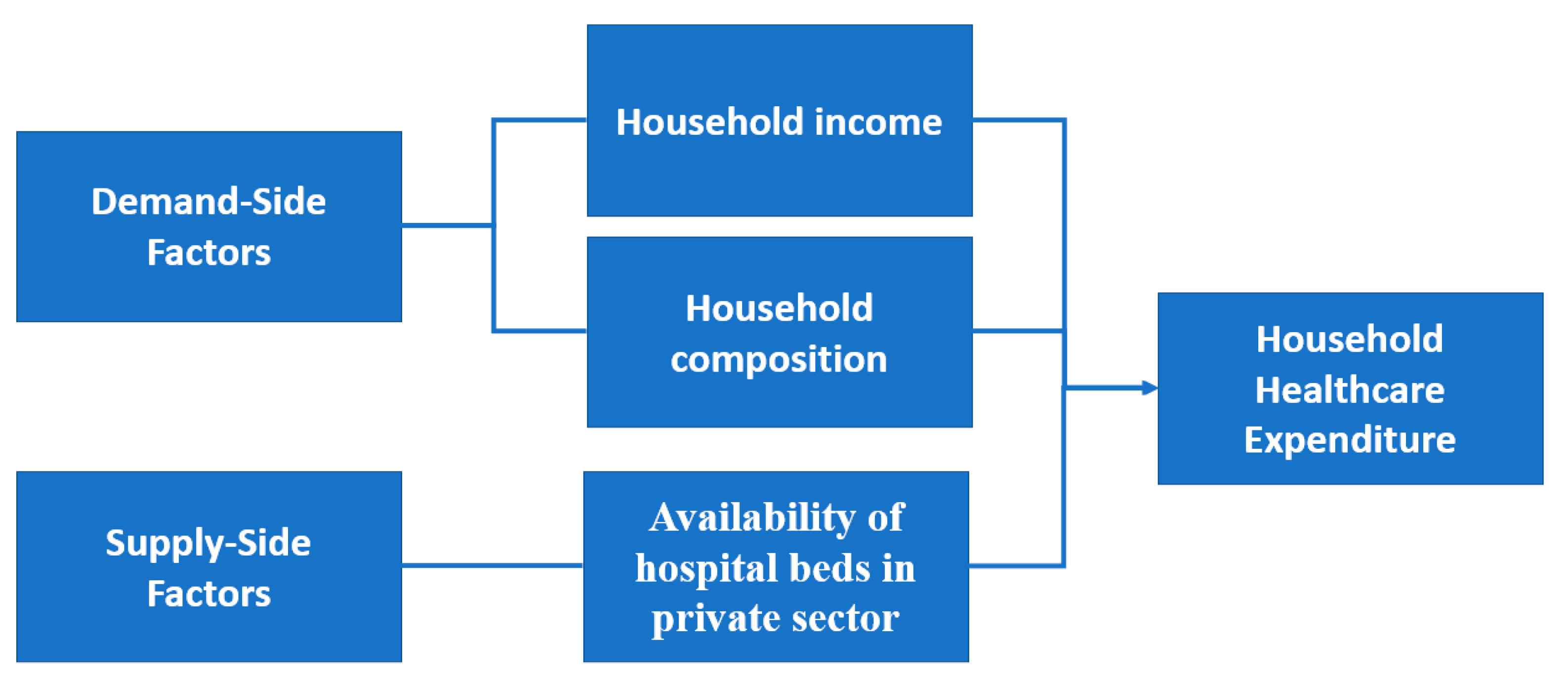 Healthcare 10 00101 g005