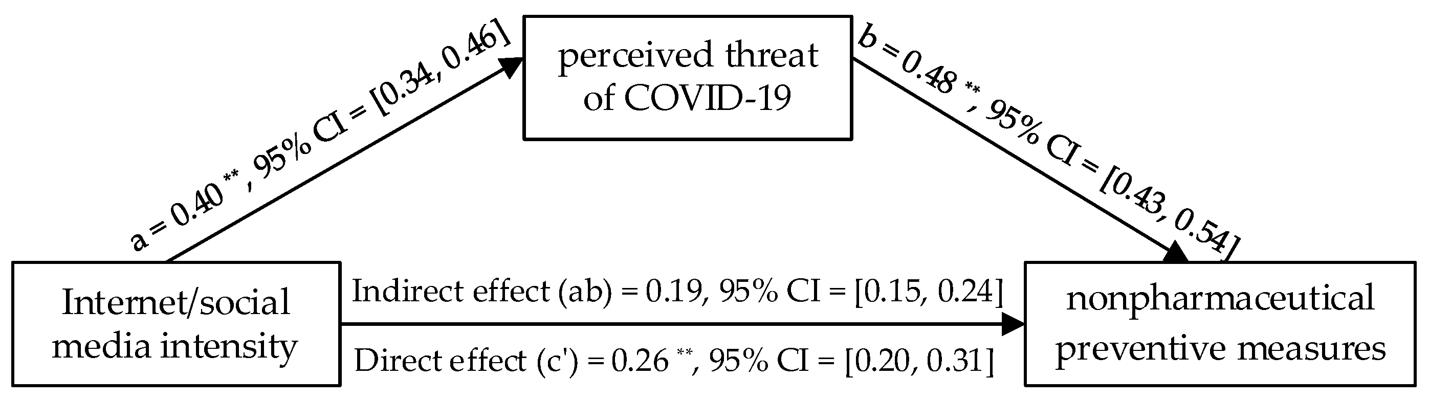 Healthcare 10 00113 g001