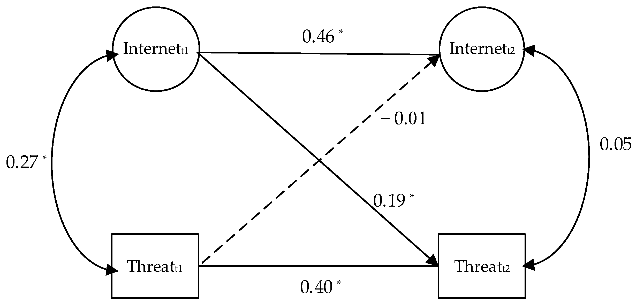 Healthcare 10 00113 g002