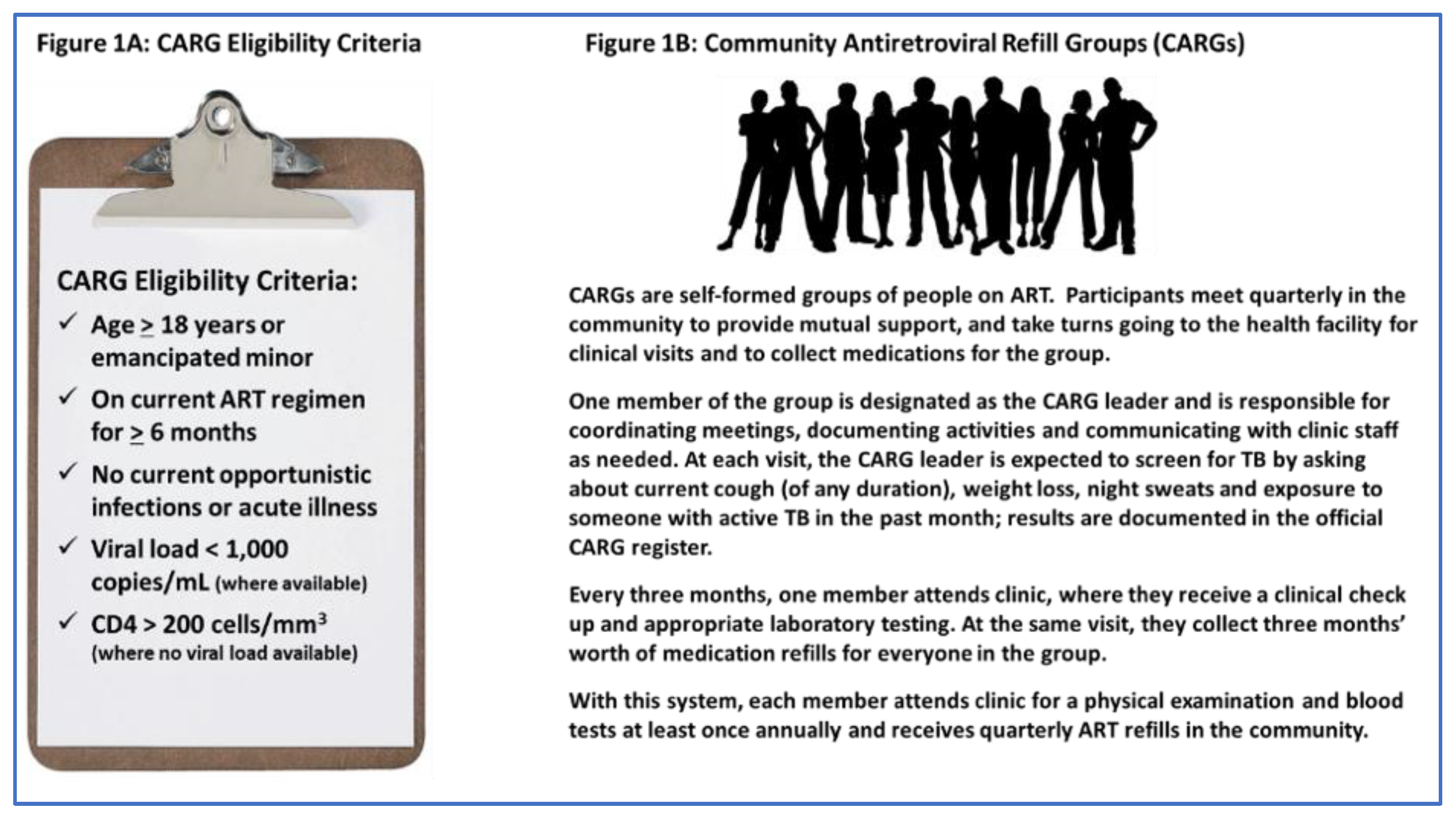 Healthcare Free Full Text Acceptability Of Community Based Tuberculosis Preventive Treatment For People Living With Hiv In Zimbabwe