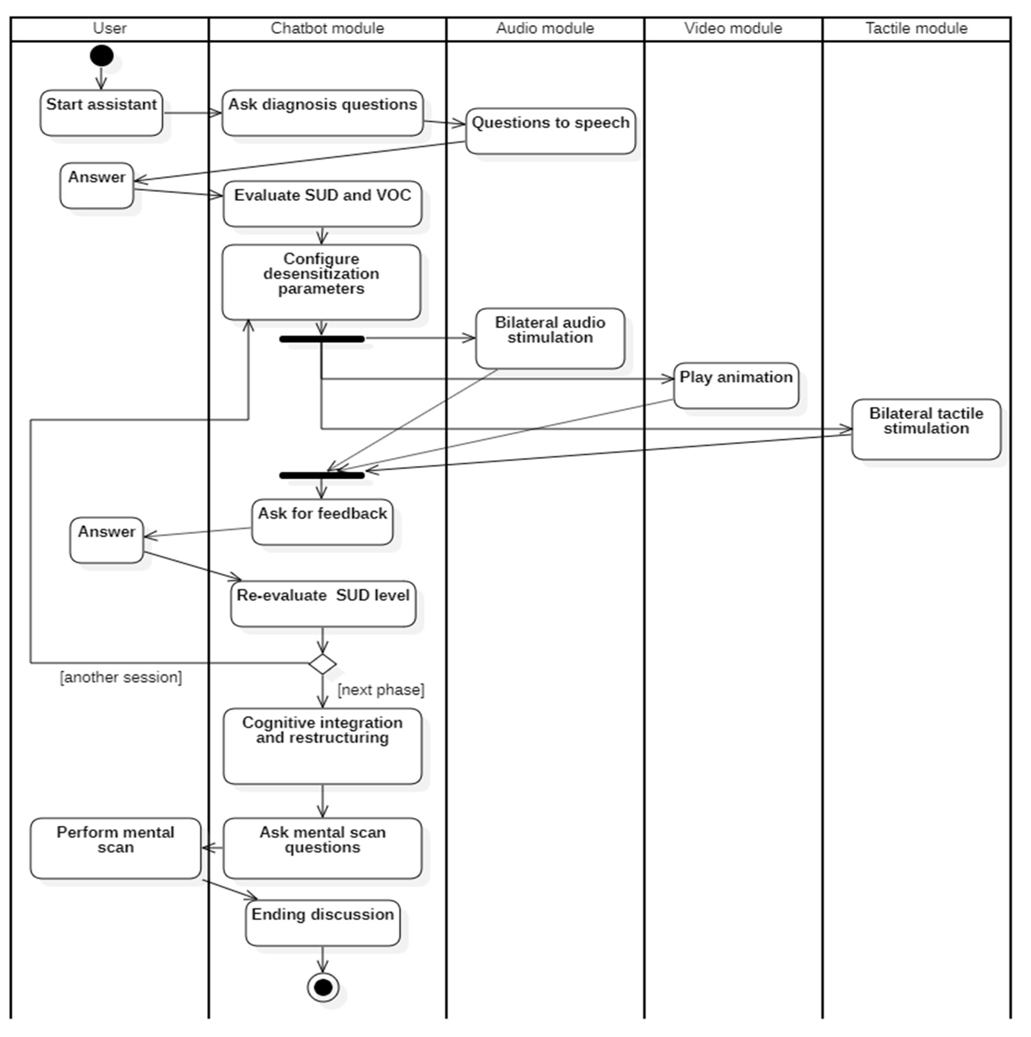 Healthcare 10 00133 g003