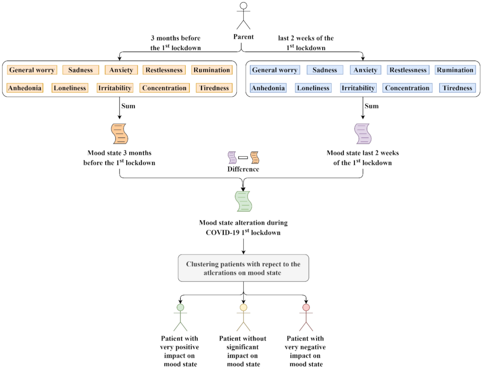 Healthcare 10 00149 g002