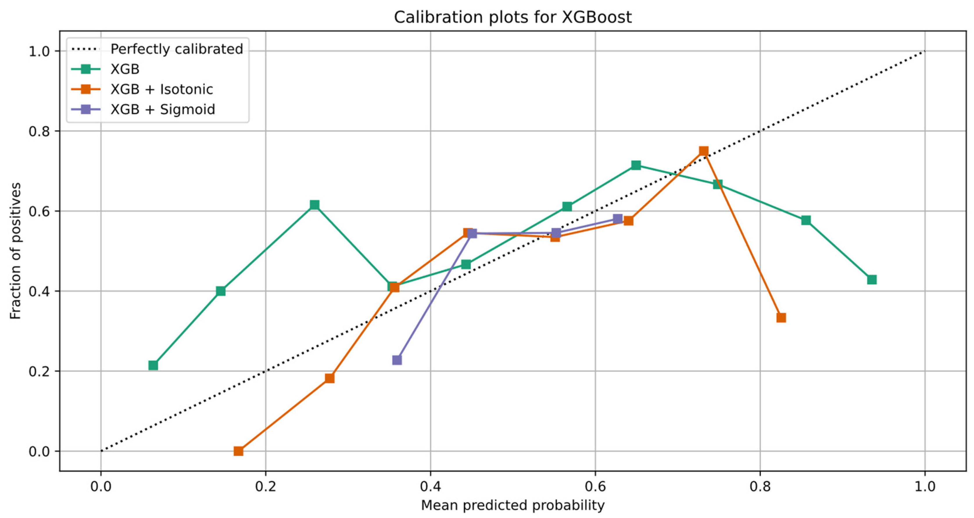 Healthcare 10 00149 g010