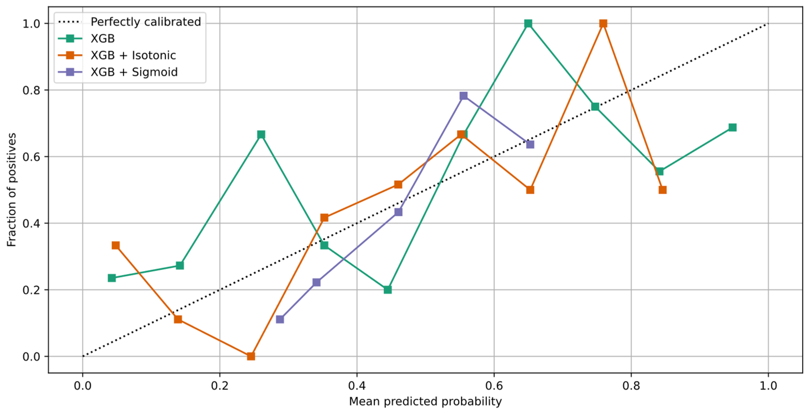 Healthcare 10 00149 g011