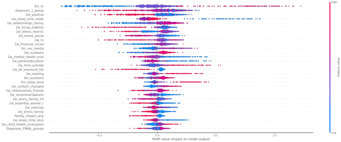 Healthcare 10 00149 g014