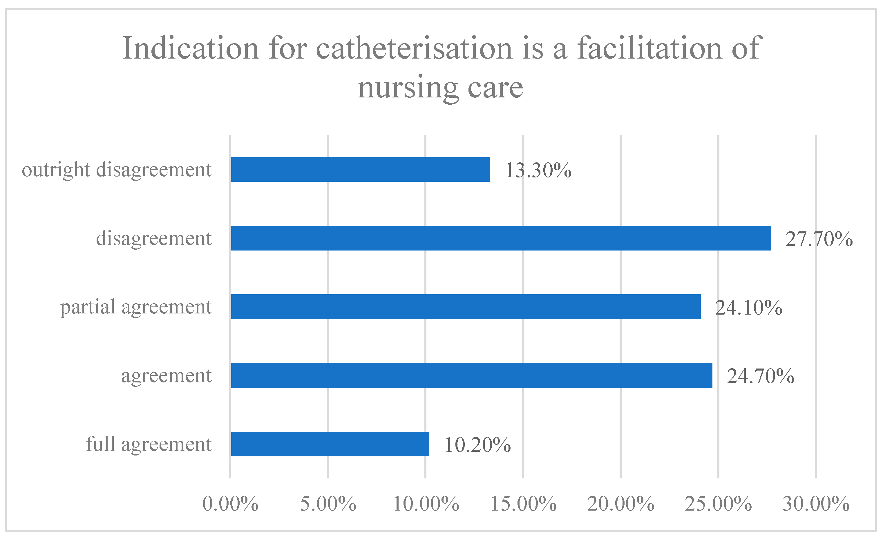 Healthcare | Free Full-Text | Aspects of Prevention of Urinary Tract  Infections Associated with Urinary Bladder Catheterisation and Their  Implementation in Nursing Practice