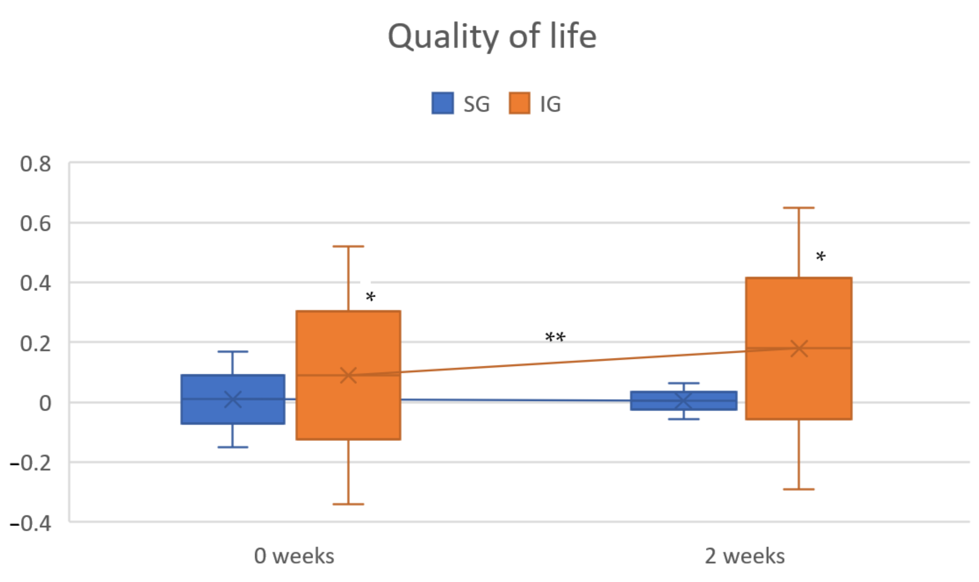 https://www.mdpi.com/healthcare/healthcare-10-00160/article_deploy/html/images/healthcare-10-00160-g001.png