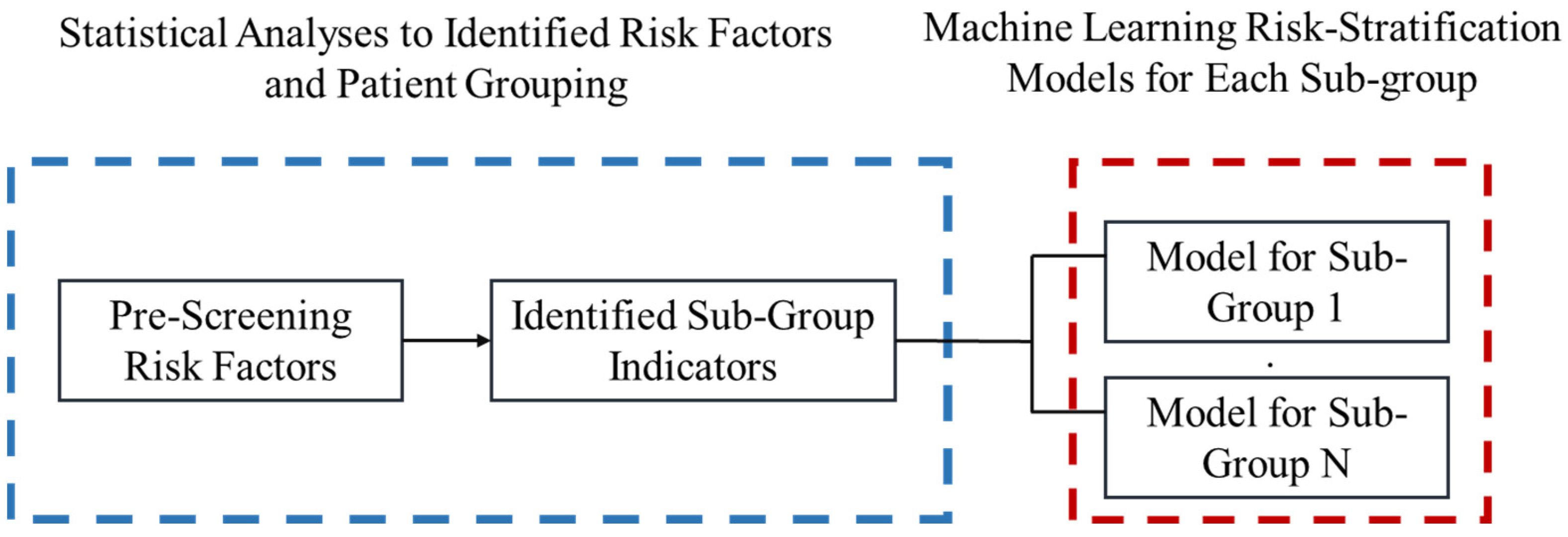 Healthcare 10 00169 g001