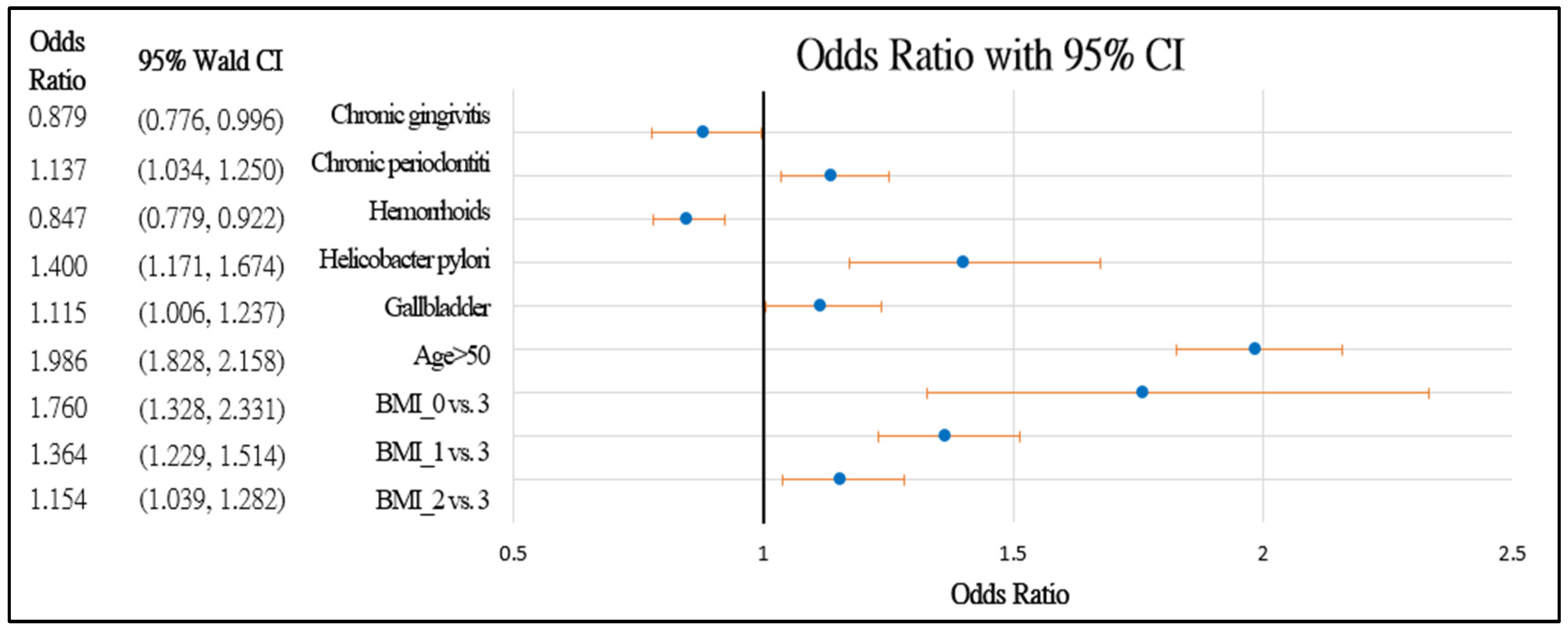 Healthcare 10 00169 g002