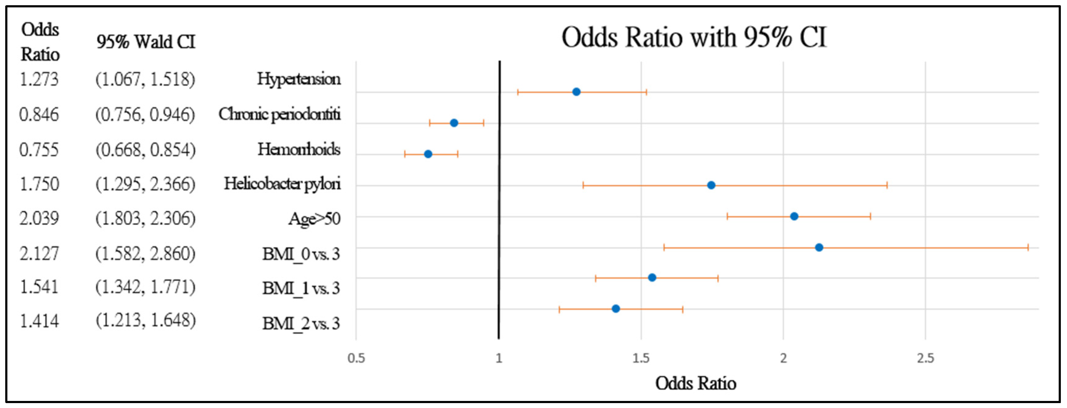 Healthcare 10 00169 g003