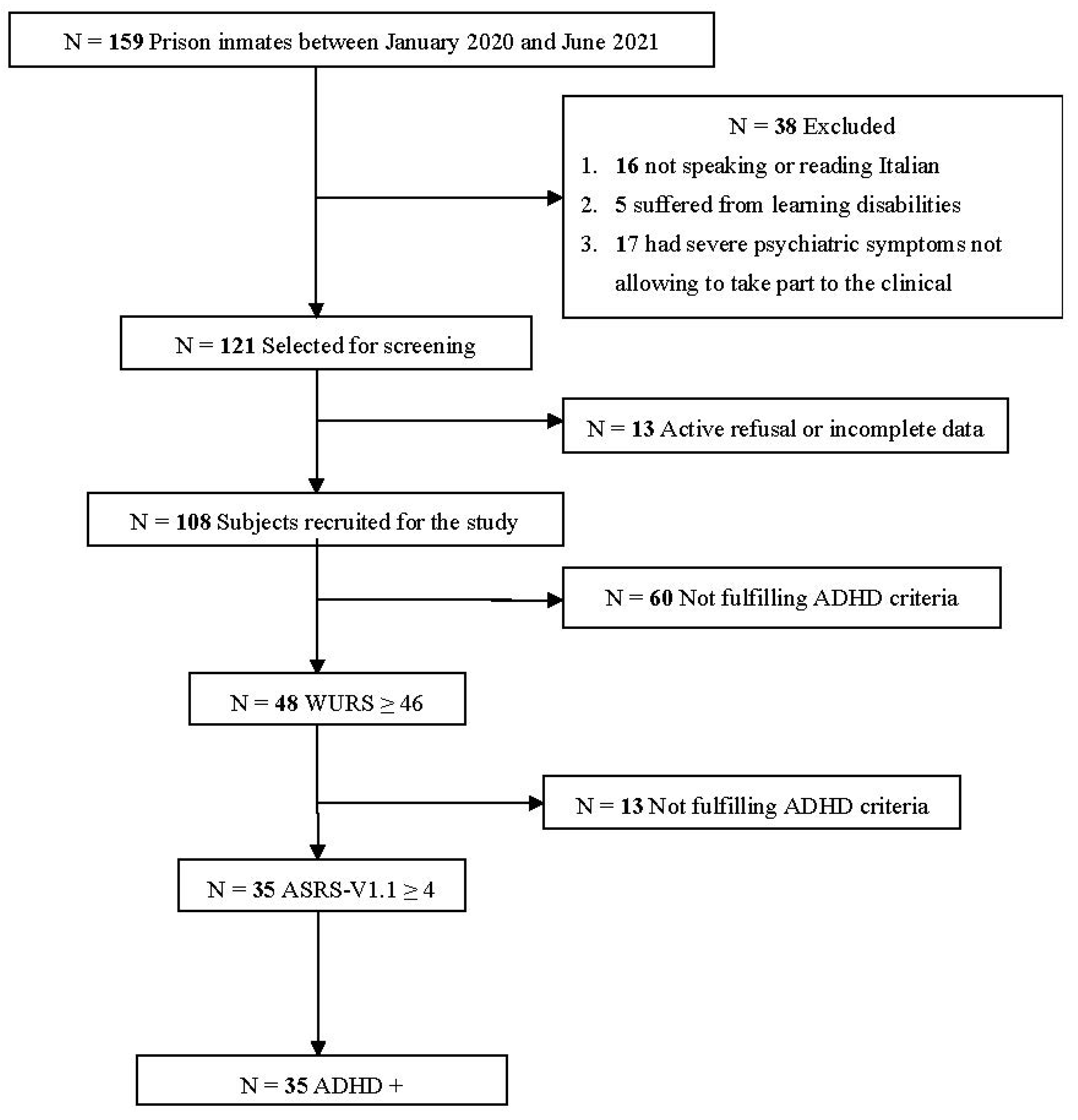 Healthcare 10 00180 g001