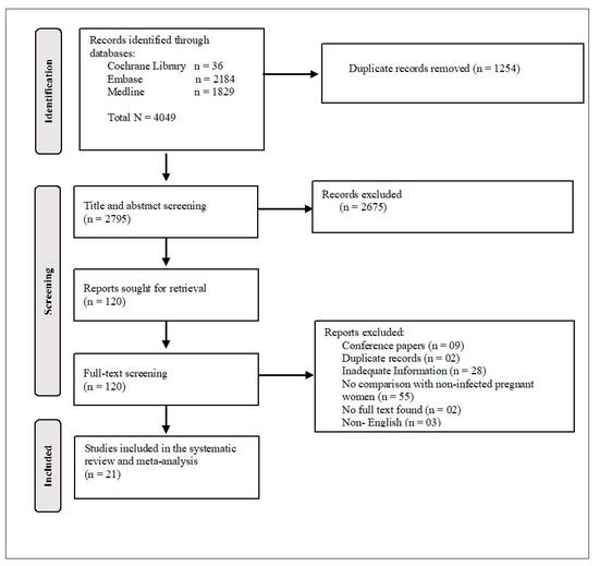 Healthcare | Free Full-Text | Adverse Perinatal Outcomes in COVID-19  Infected Pregnant Women: A Systematic Review and Meta-Analysis