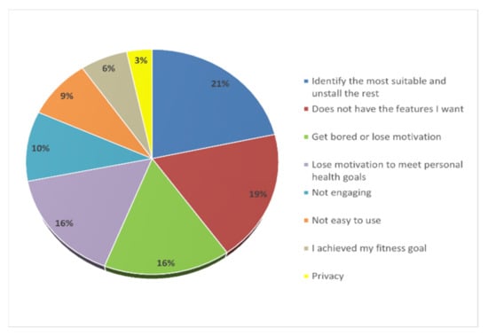 Little Milestones, Big Motivation! MyFitnessPal Users Share their