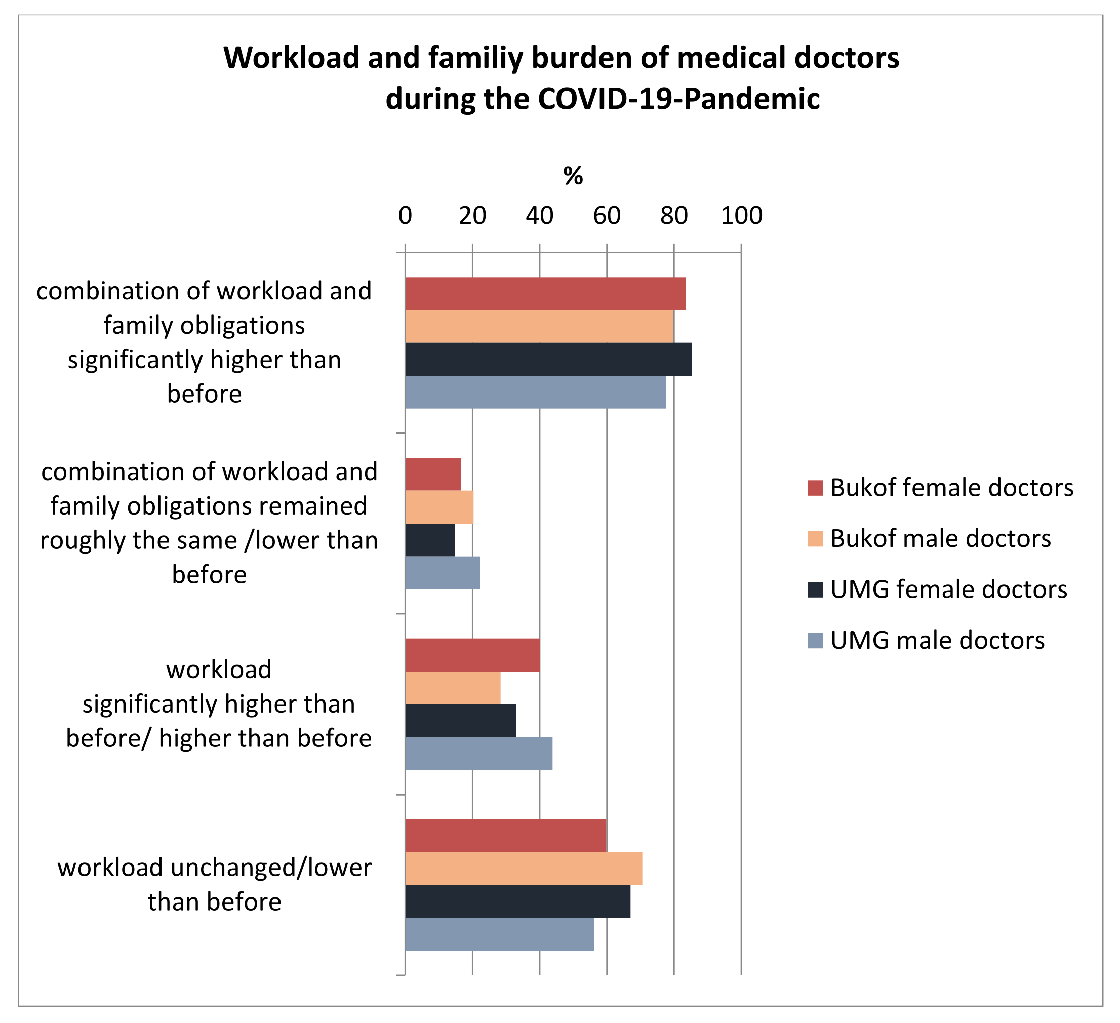 Healthcare, Free Full-Text