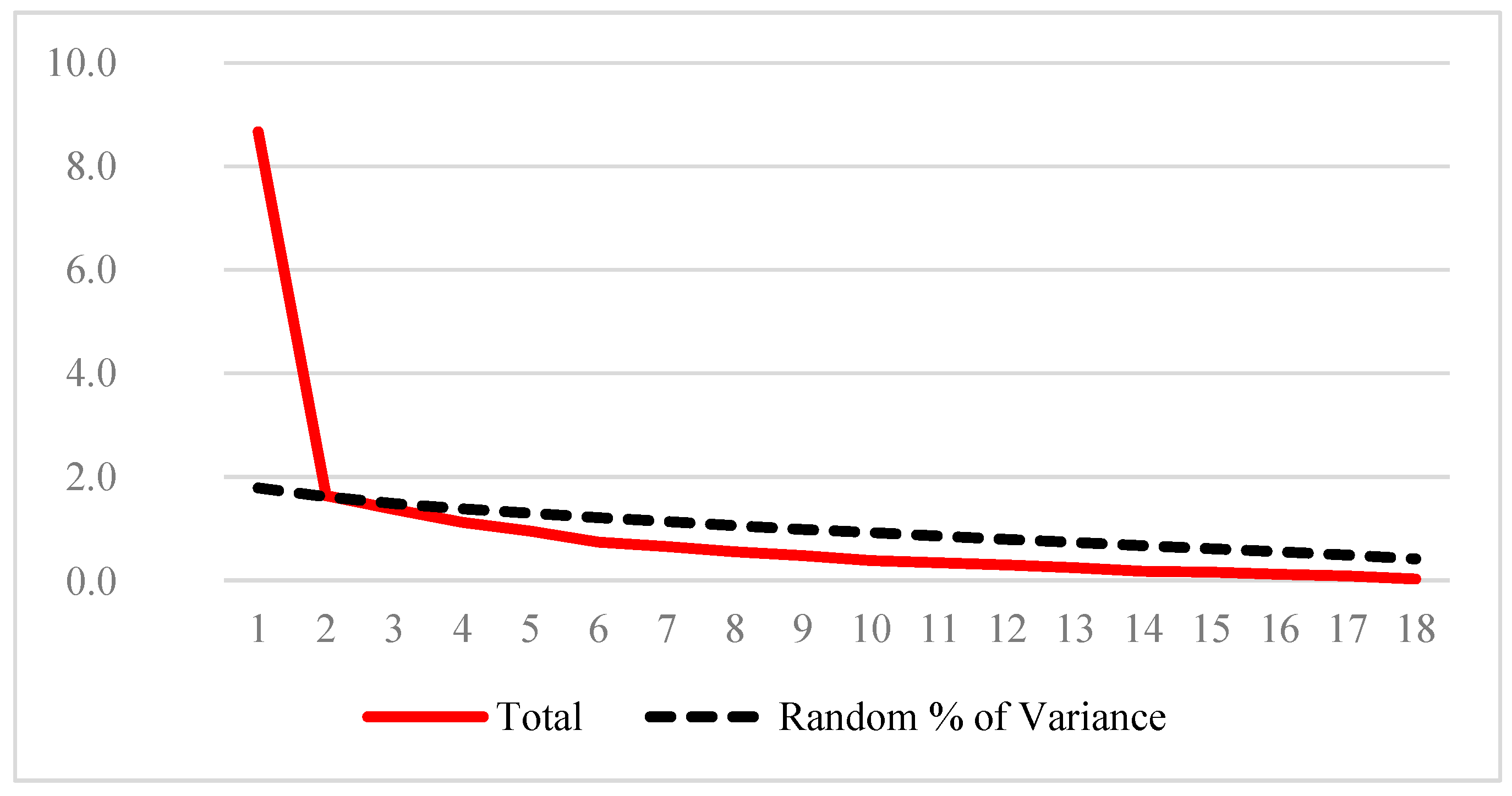 Healthcare 10 00255 g003 Healthcare 10 00255 g003