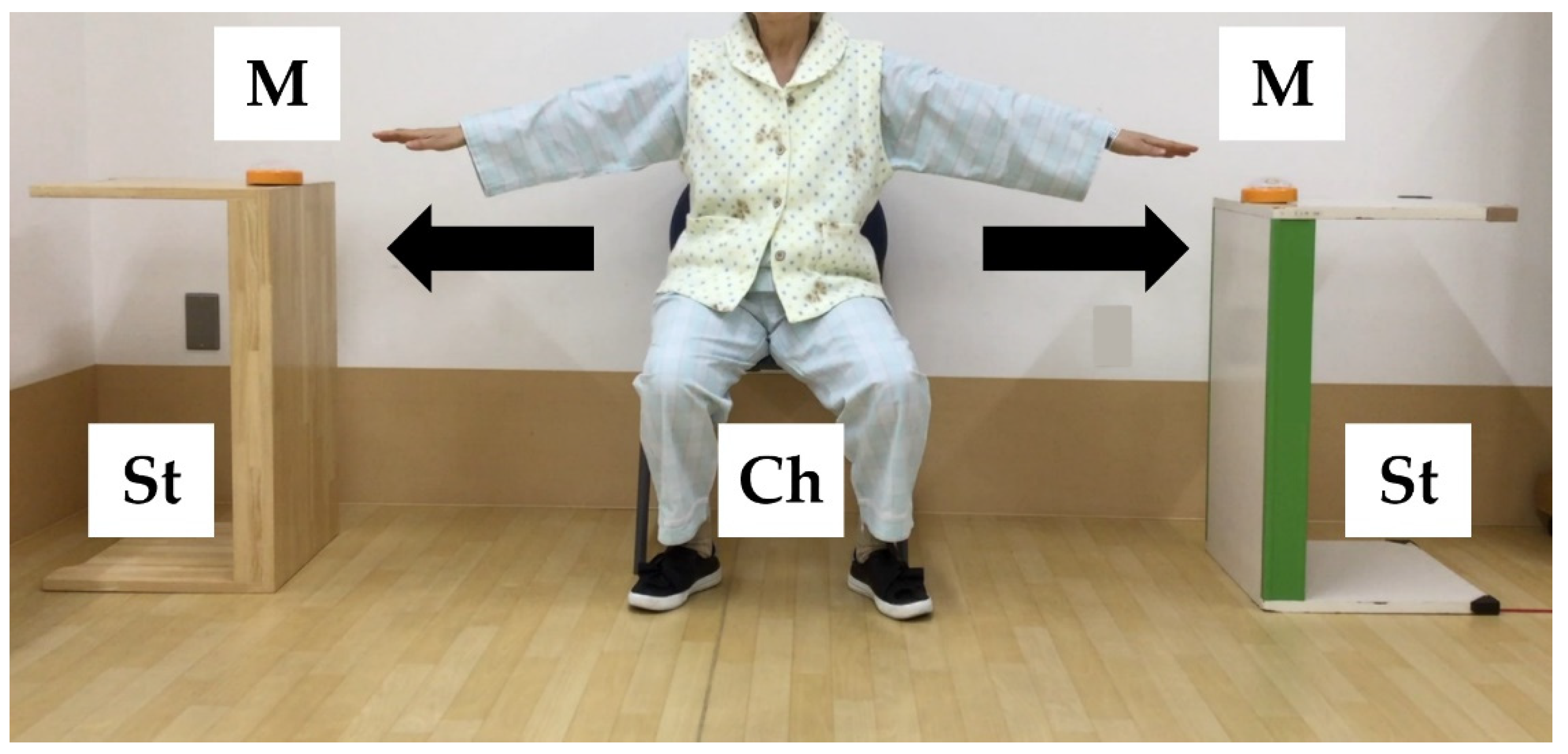 Healthcare 10 00256 g001 Healthcare 10 00256 g001