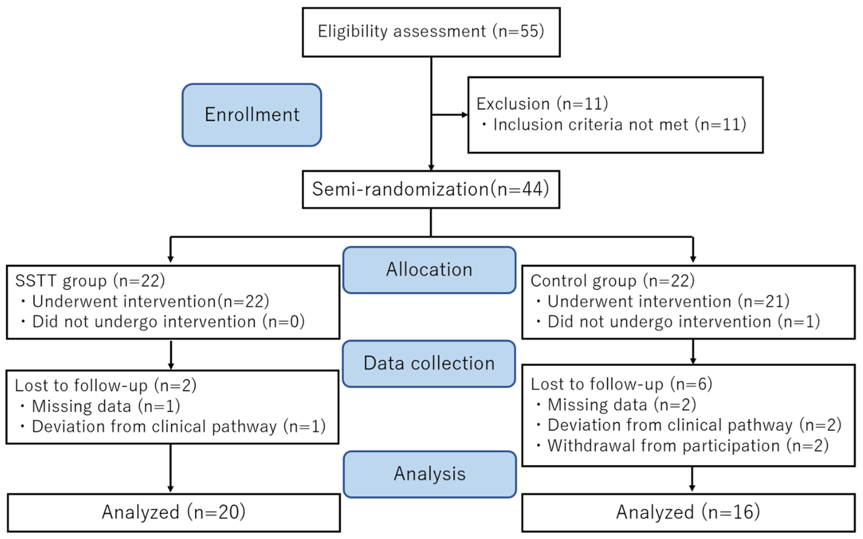 Healthcare 10 00256 g002 Healthcare 10 00256 g002