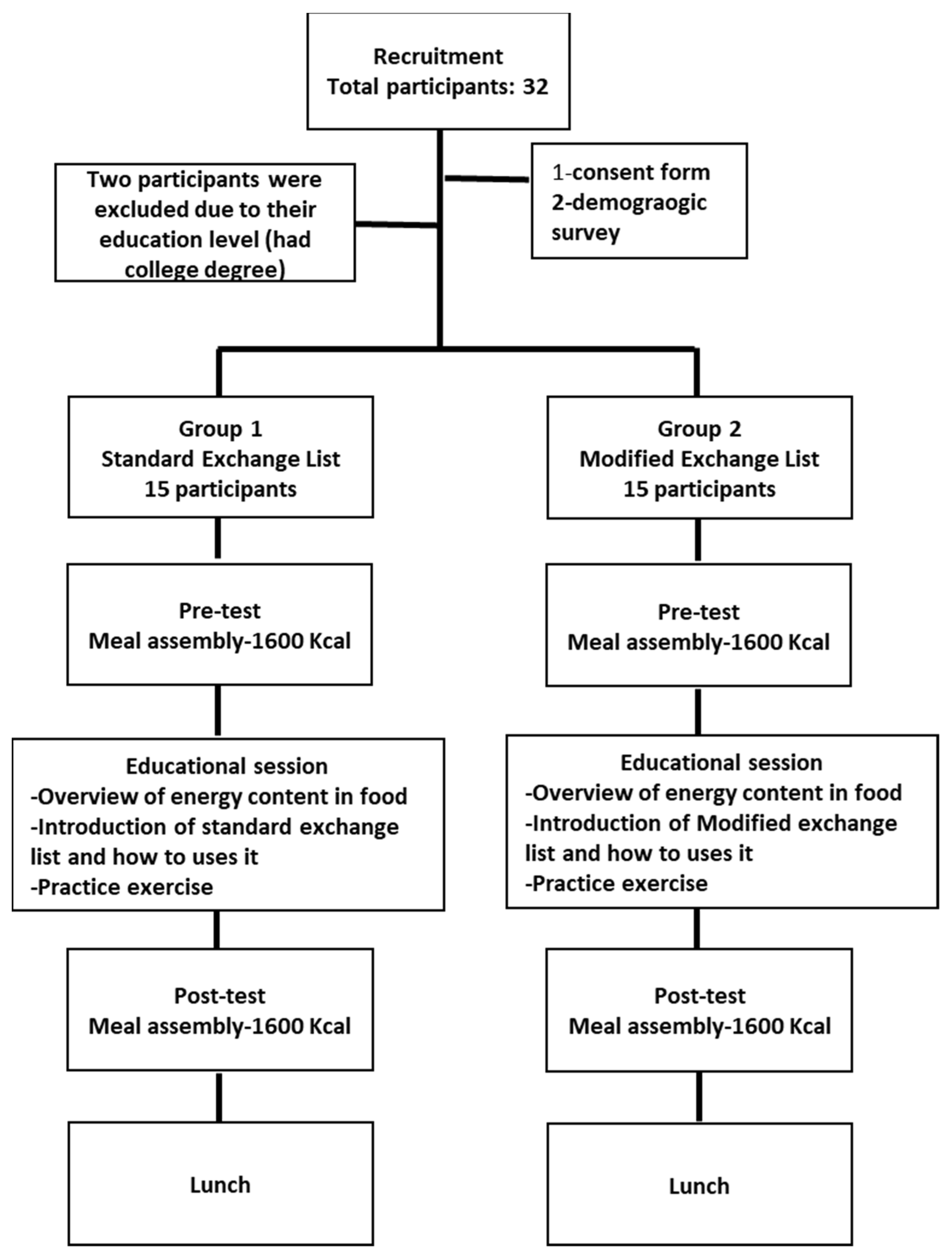 Healthcare 10 00272 g001