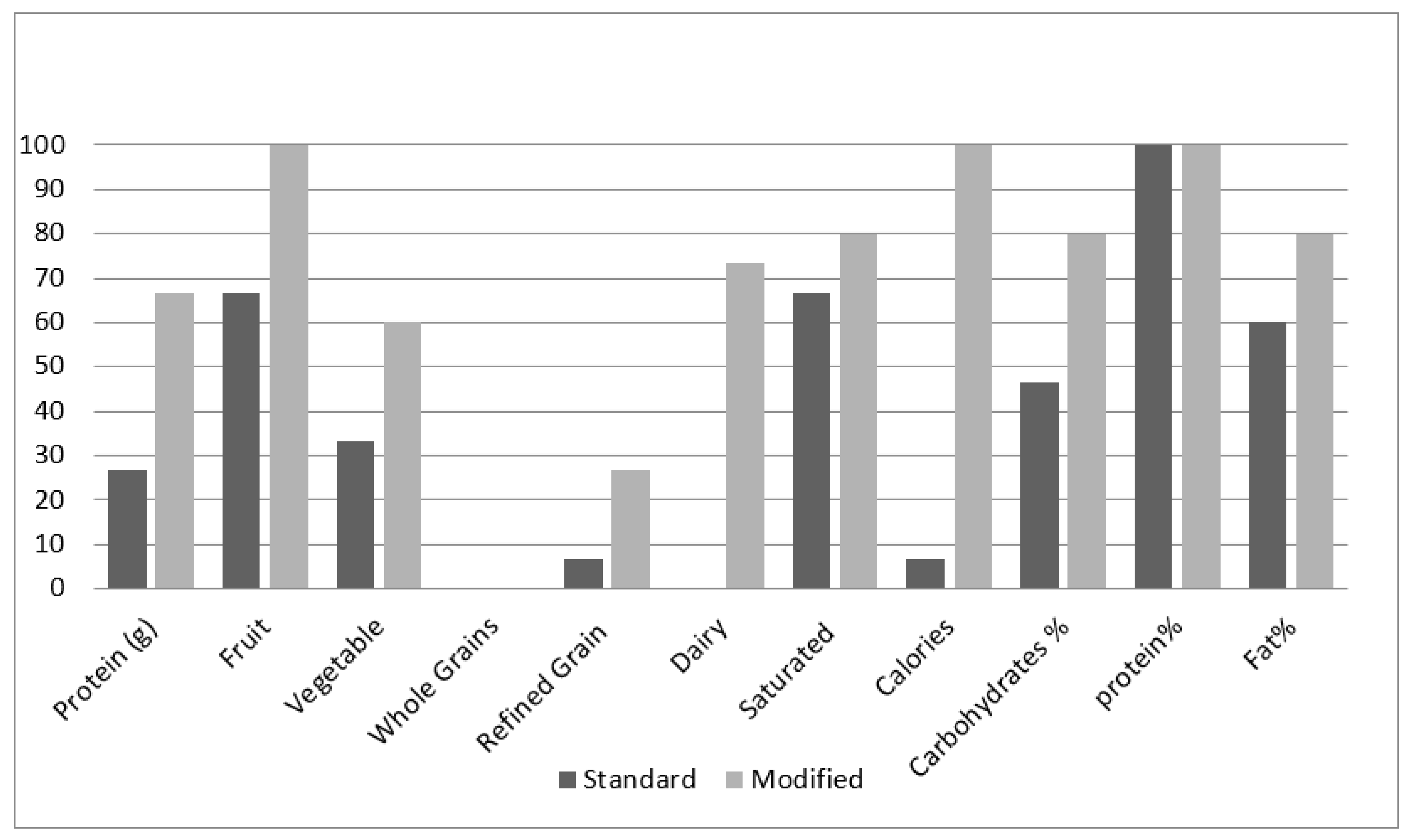 Healthcare 10 00272 g003