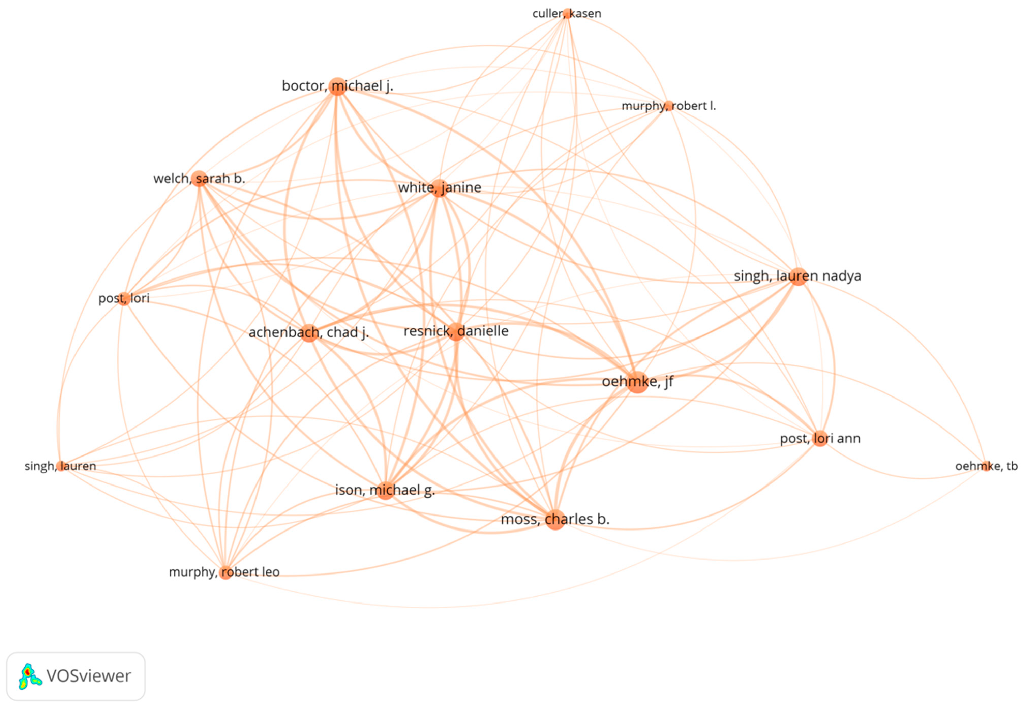 Healthcare 10 00299 g004