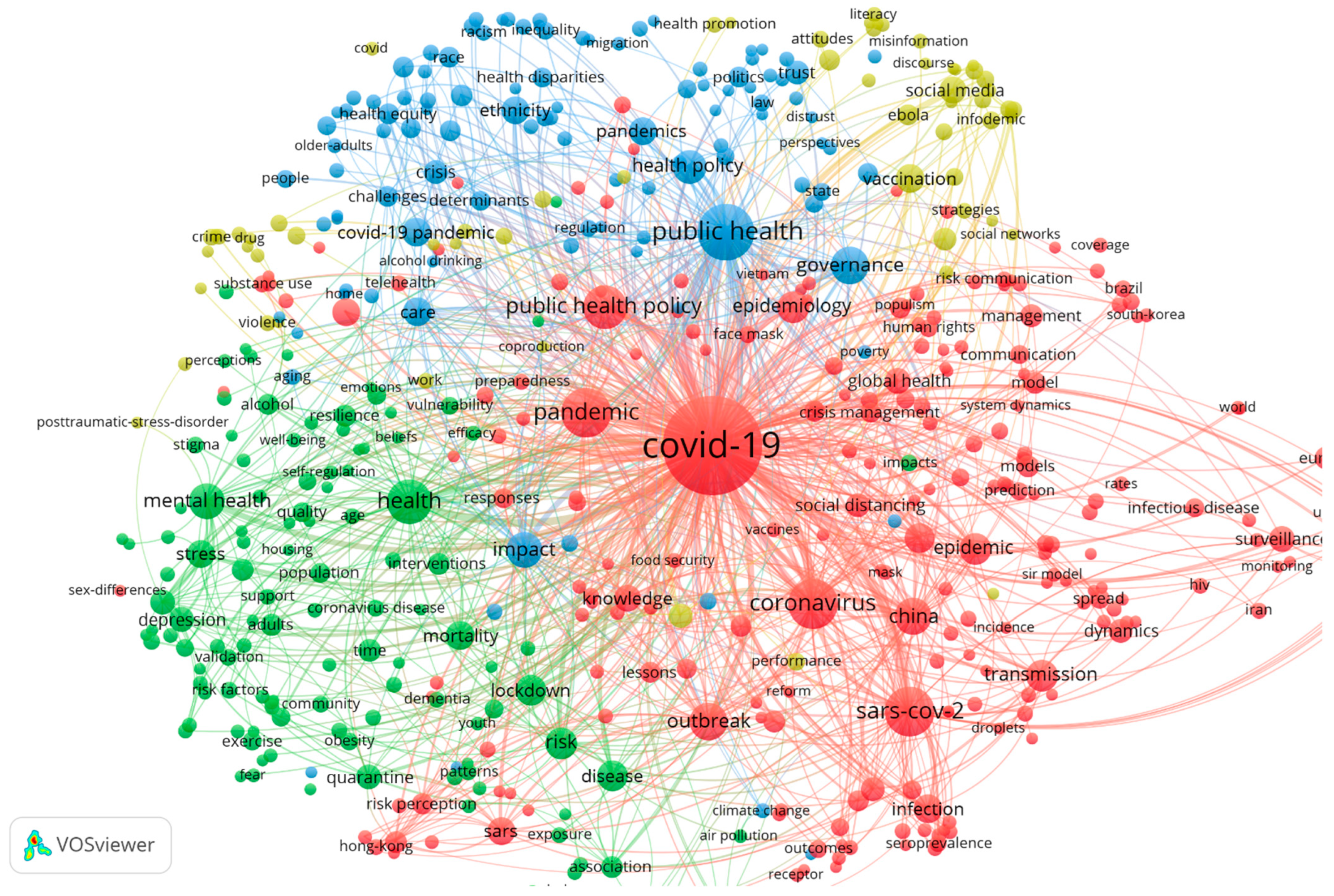 Healthcare 10 00299 g006