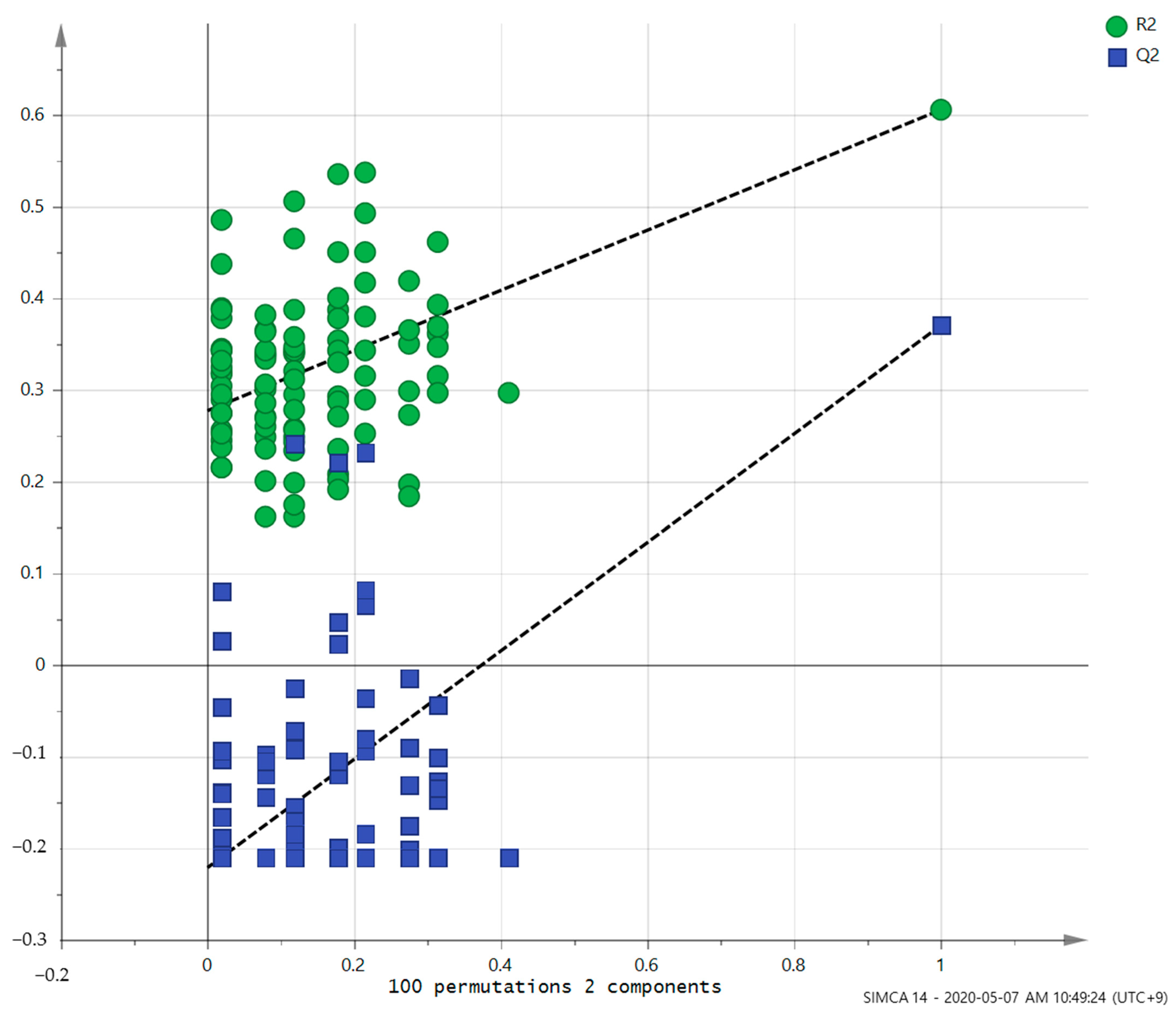 Healthcare 10 00302 g003