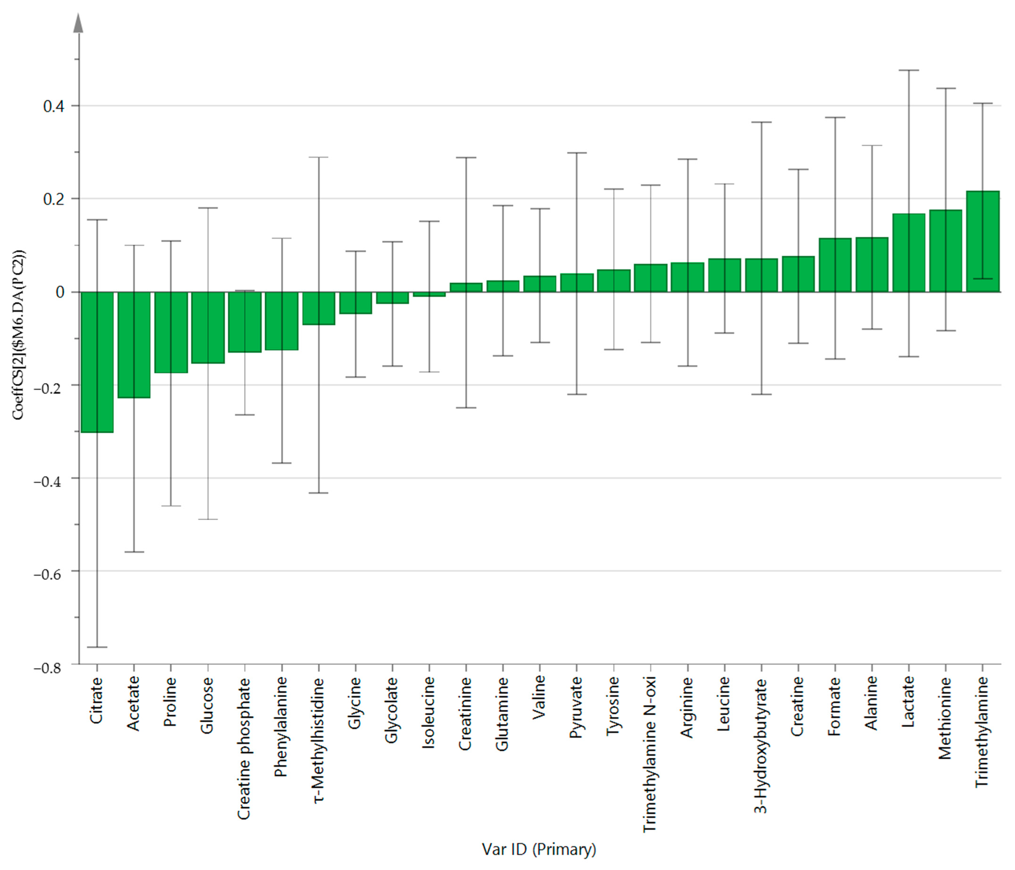 Healthcare 10 00302 g004