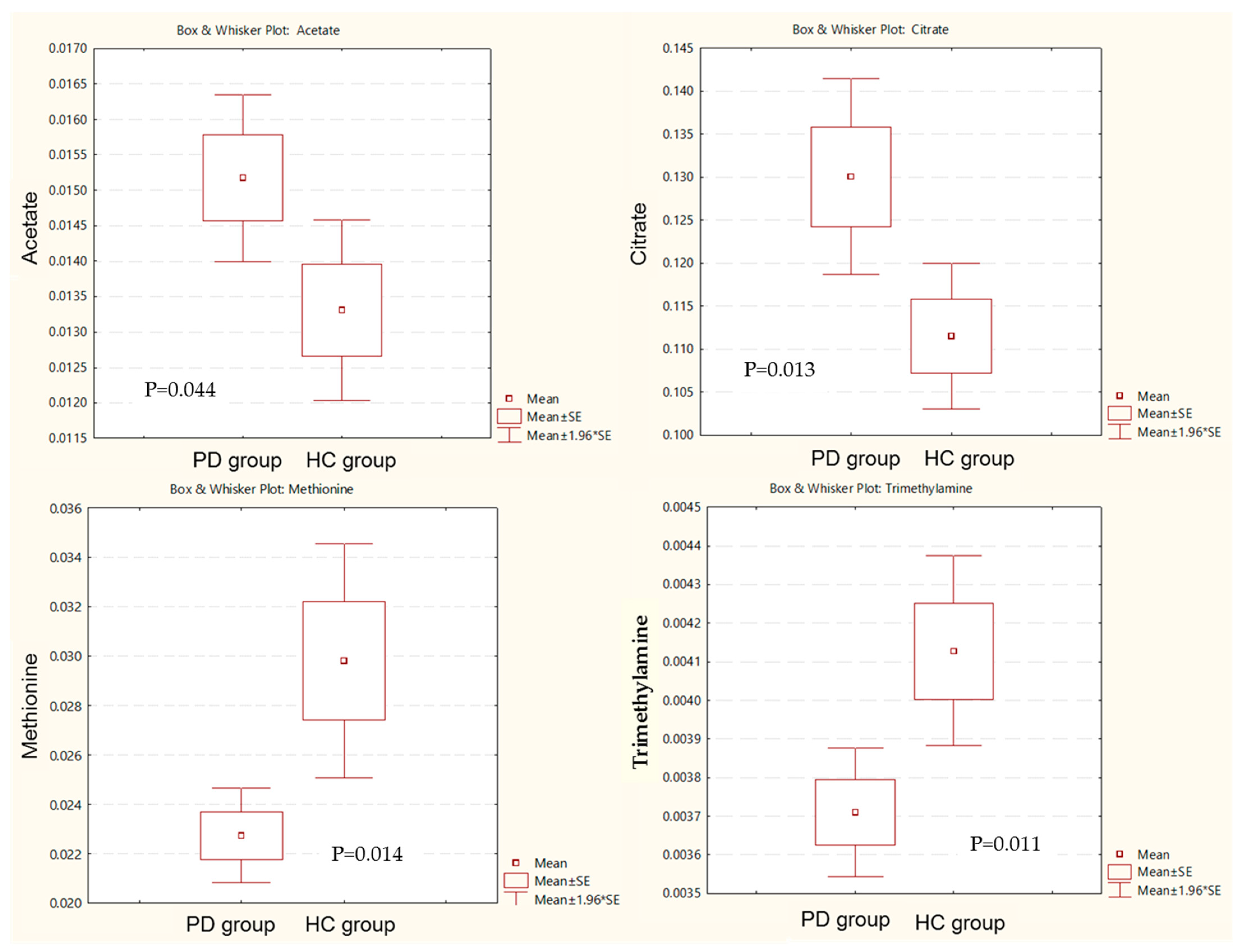 Healthcare 10 00302 g005