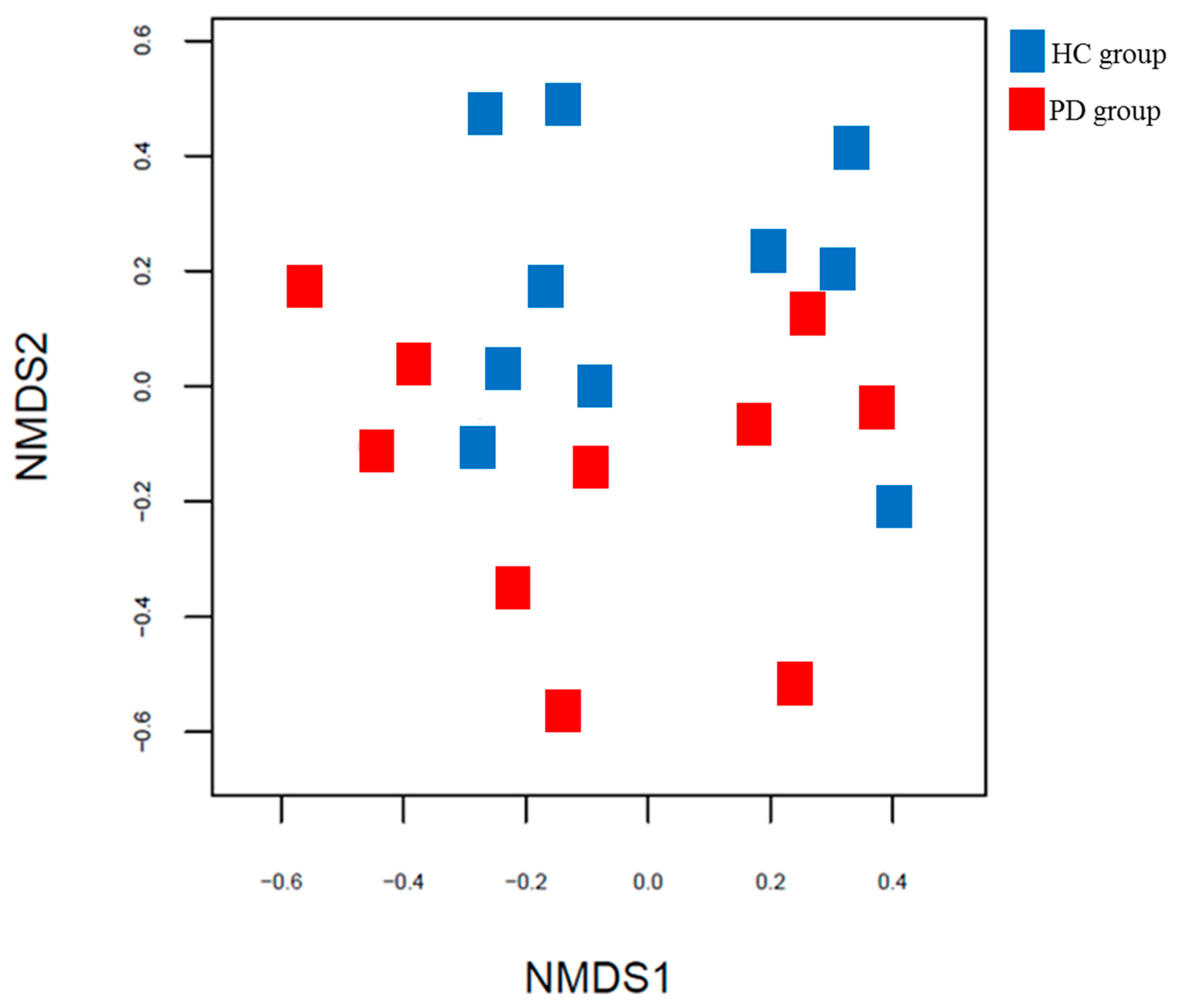 Healthcare 10 00302 g006