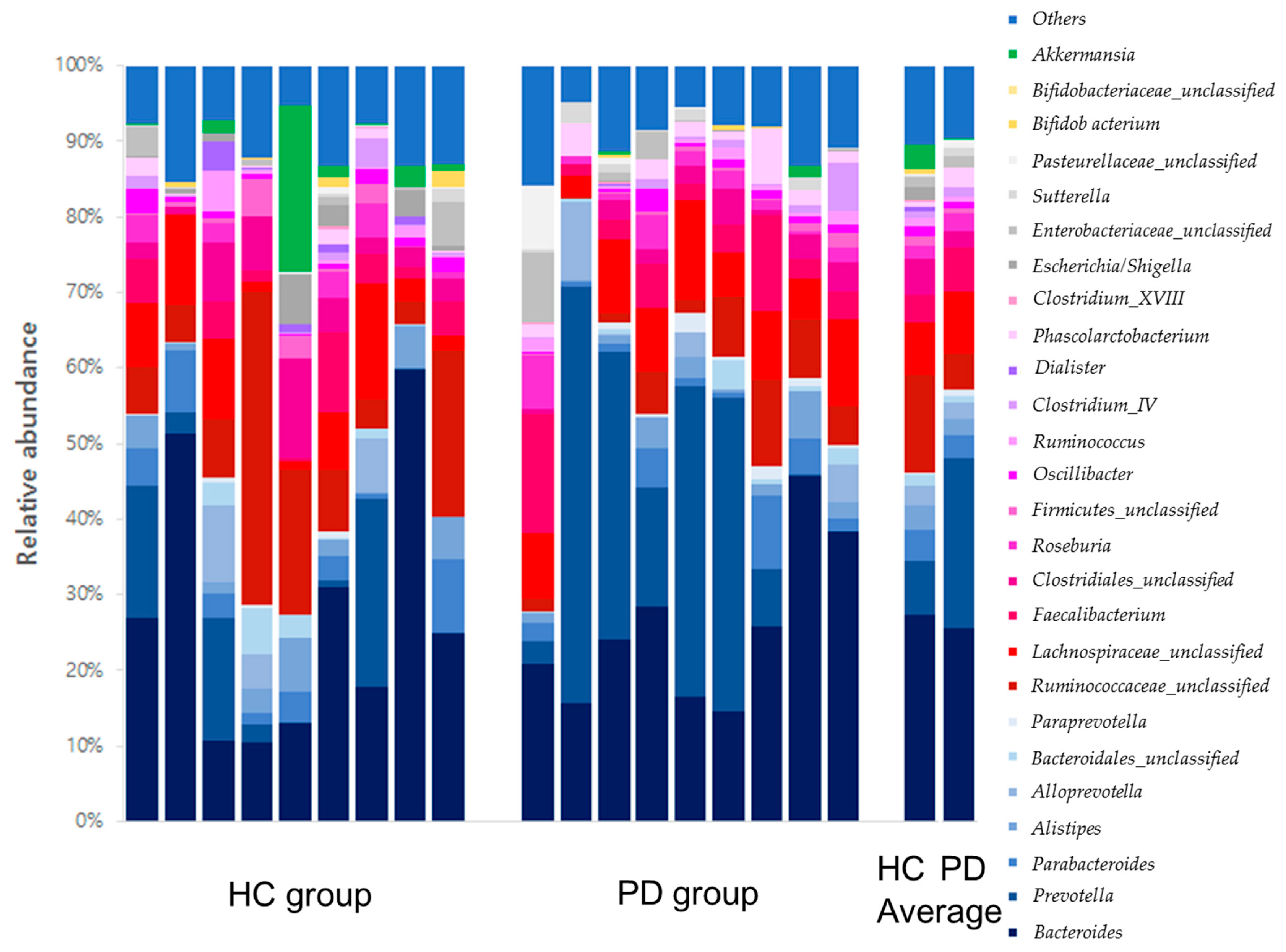 Healthcare 10 00302 g008