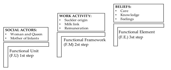 The hic et nunc framework.  Download Scientific Diagram