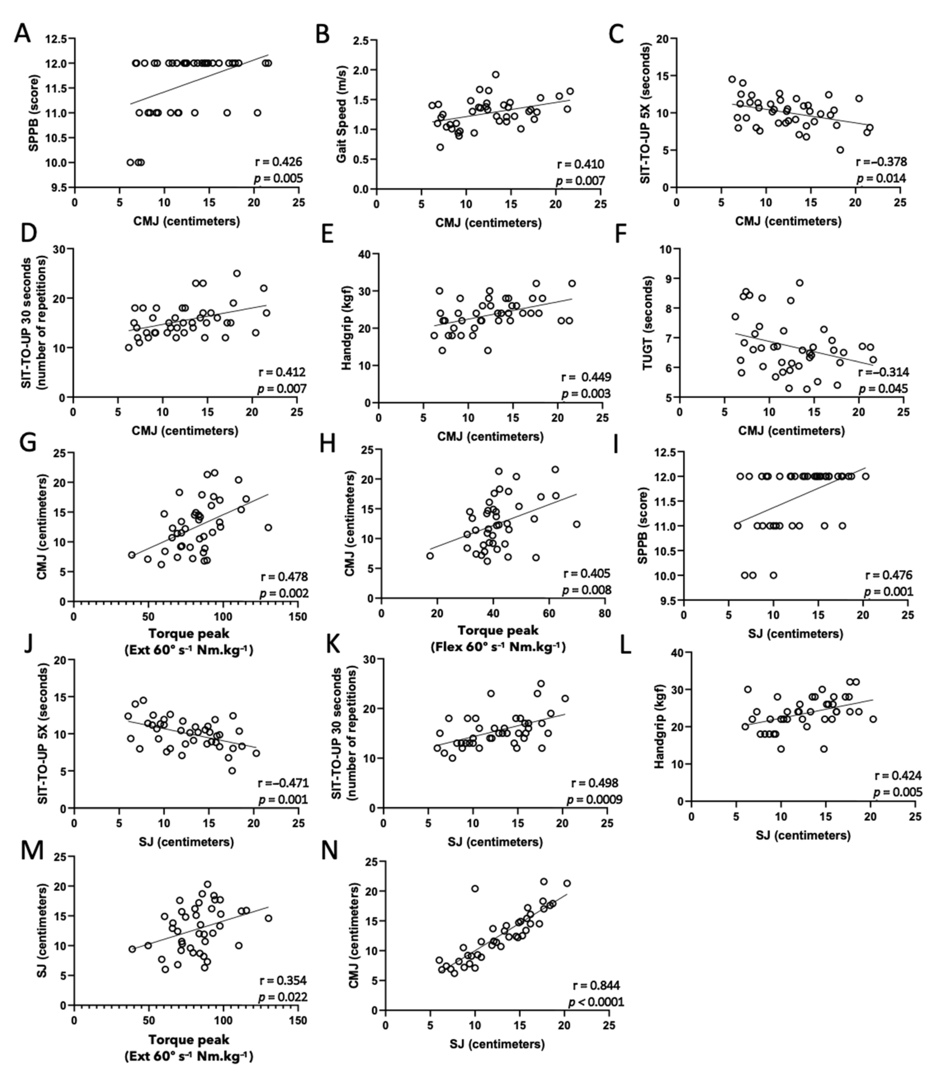 Healthcare 10 00323 g002