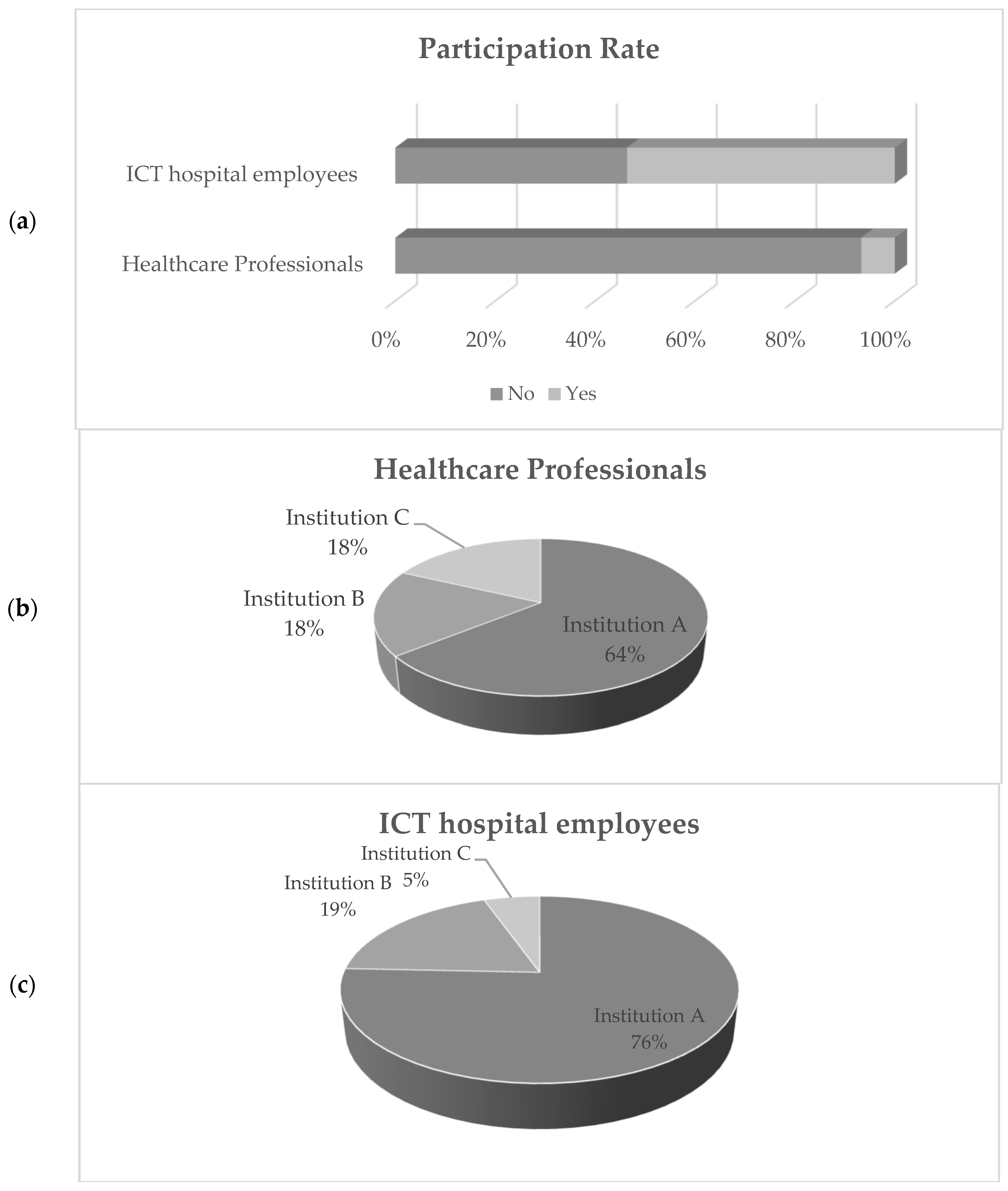 Healthcare 10 00327 g002