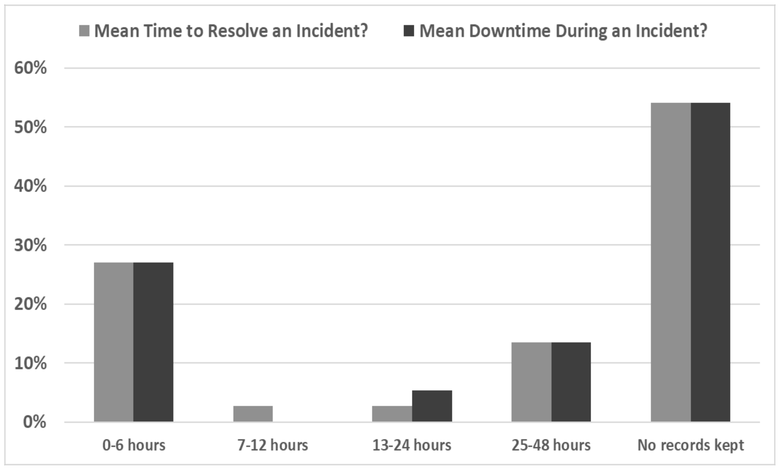 Healthcare 10 00327 g004