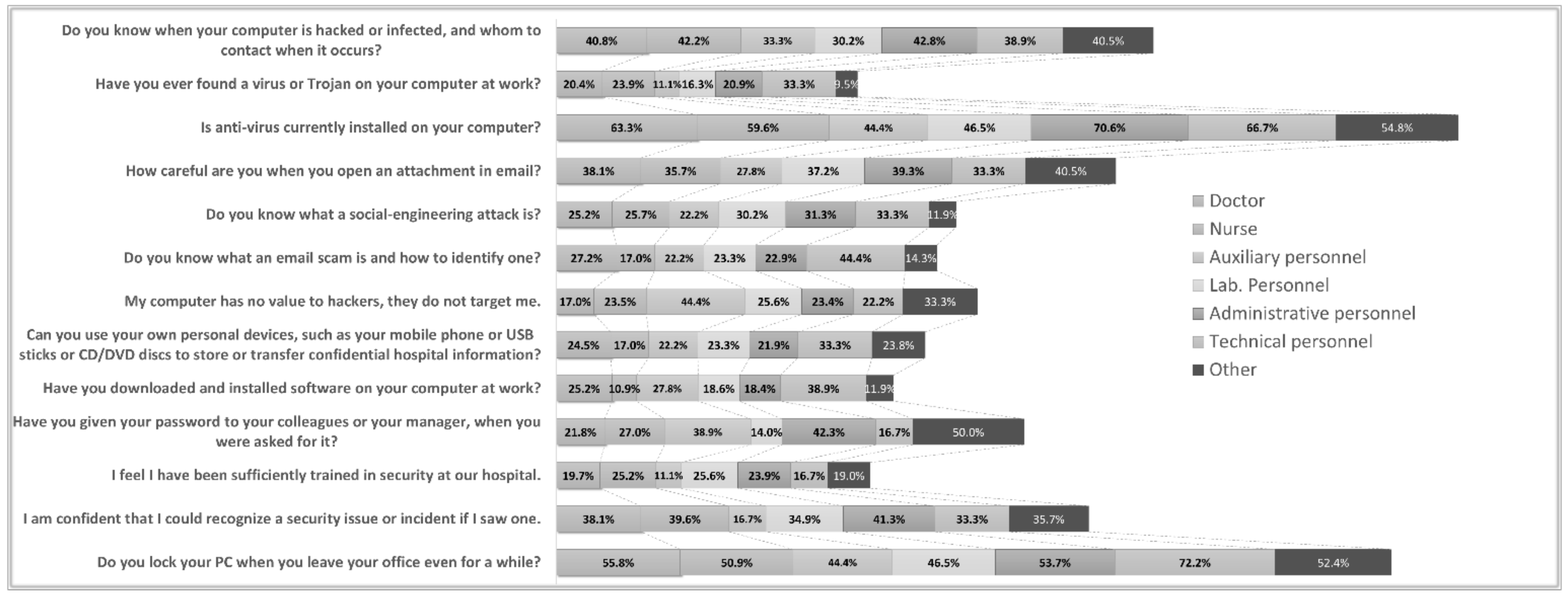 Healthcare 10 00327 g006