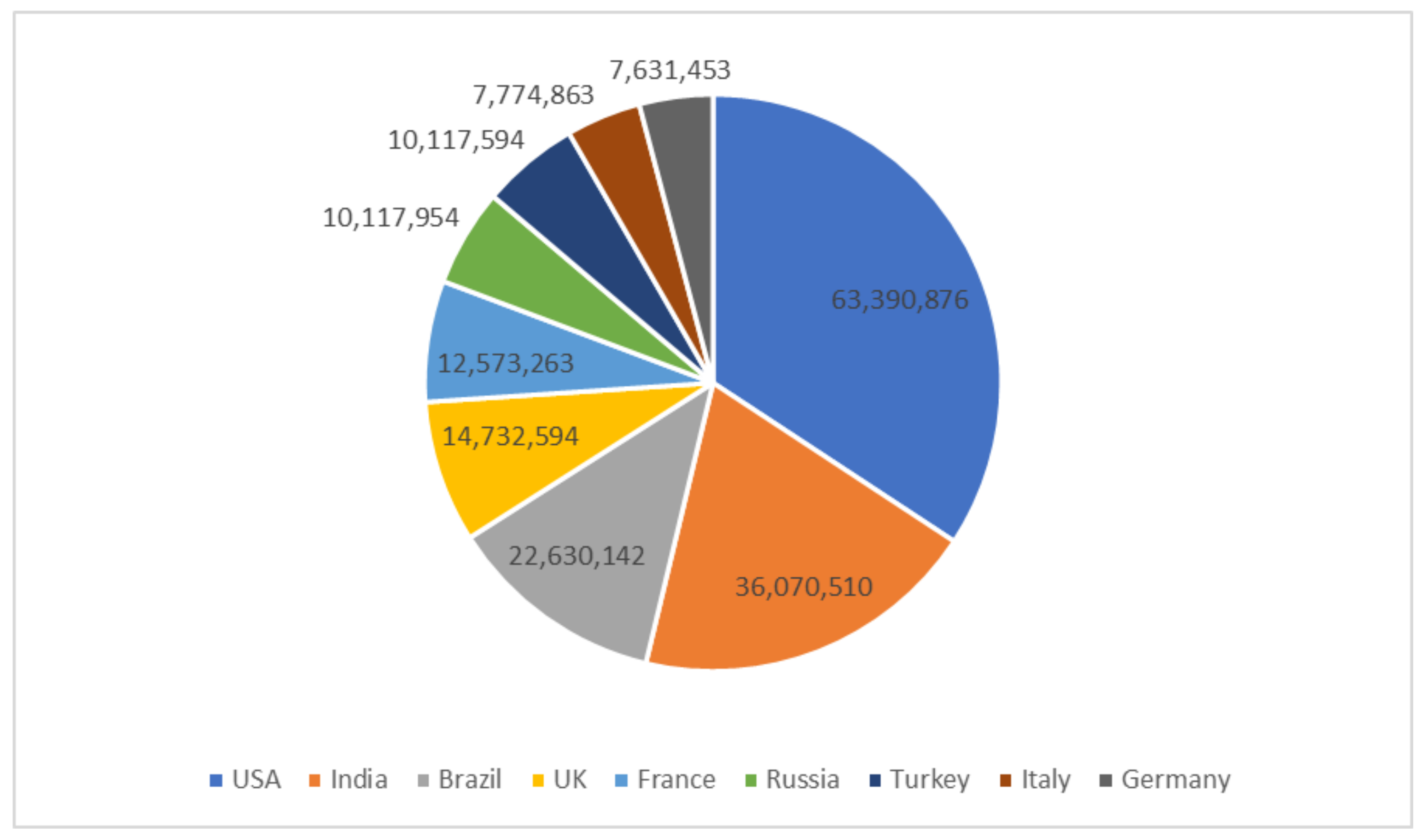 Healthcare 10 00343 g001