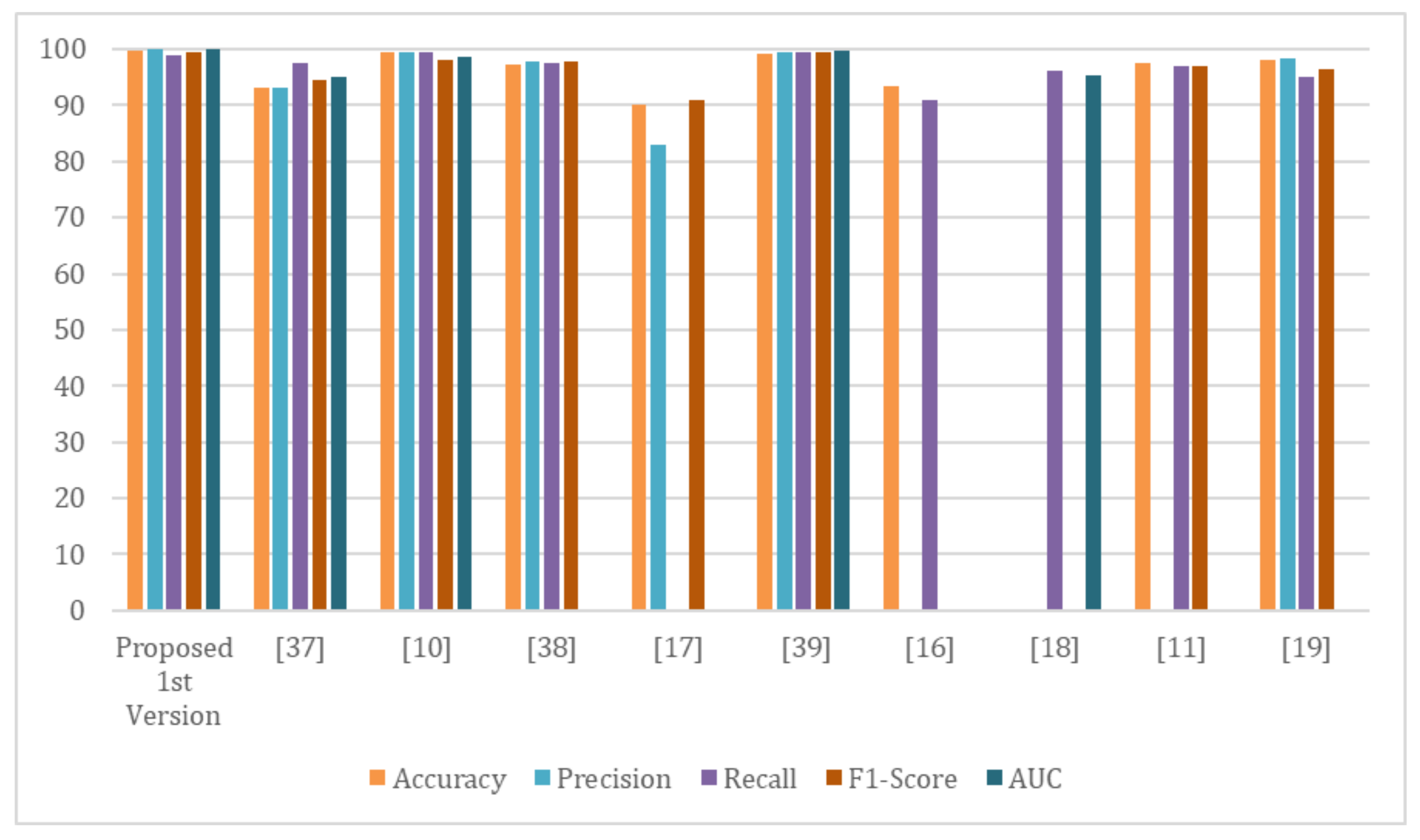 Healthcare 10 00343 g014