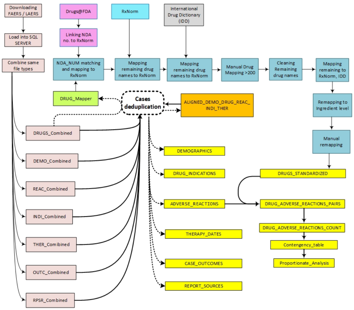 Healthcare 10 00420 g002 Healthcare 10 00420 g002